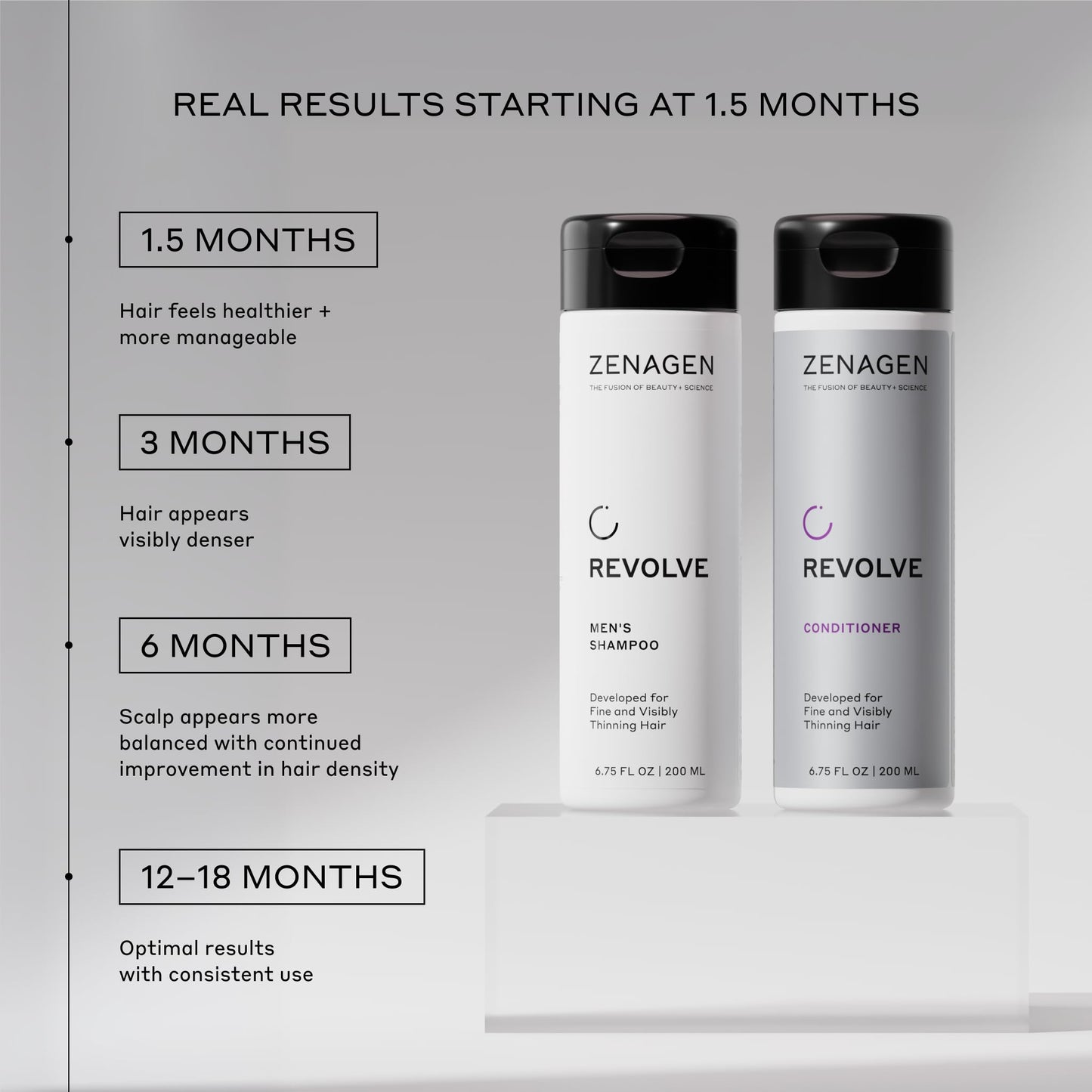 Zenagen Revolve Thickening Shampoo & Conditioner Bundle for Men (6.75 oz Each) - For Fine & Thinning Hair, Supports Fuller, Thicker-Looking Hair