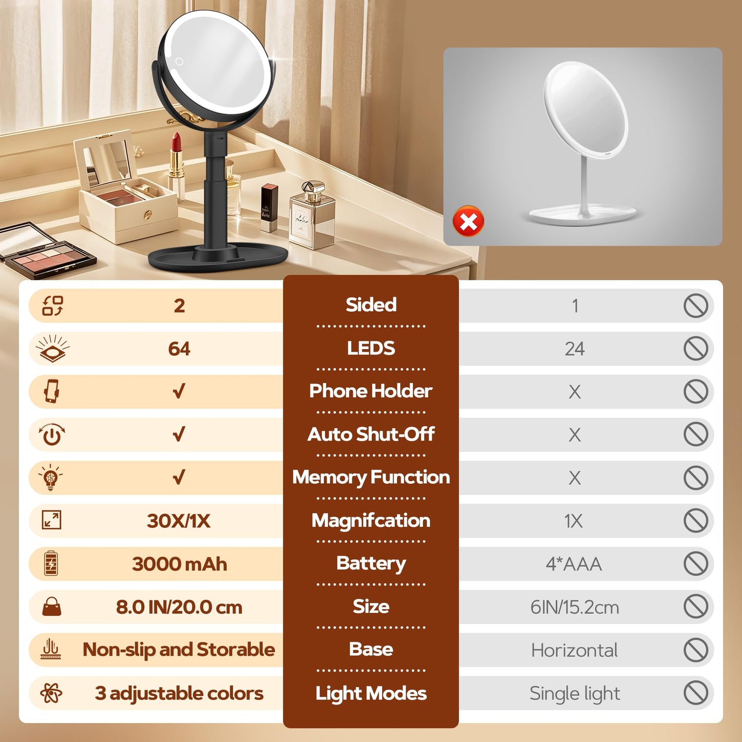 B Beauty Planet Makeup Mirror with Lights, Lighted Magnifying Mirror 30X with 3 Lighting and Adjustable Brightness, 2-Sided Height Adjustable Vanity Beauty and Personal Care B Beauty Planet
