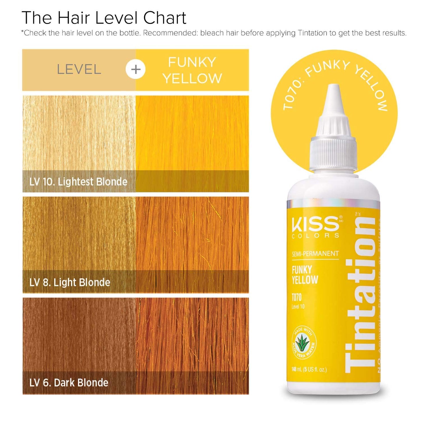 Red by Kiss Tintation Semi-Permanent Hair Color, Aloe Vera Water Based, Argan Oil, Olive Oil, Collagen & Keratin, Long-Lasting Color Dye (Funky