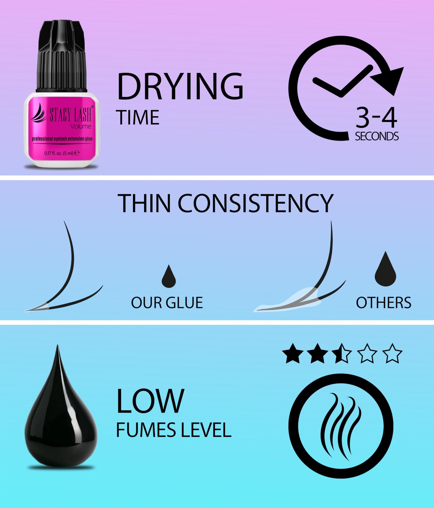 STACY LASH Volume Eyelash Extension Glue 0.17fl.oz/5ml/3-4 Sec Drying Time/Retention 6 Weeks/Black Adhesive/Professional Supplies/Pegamento de