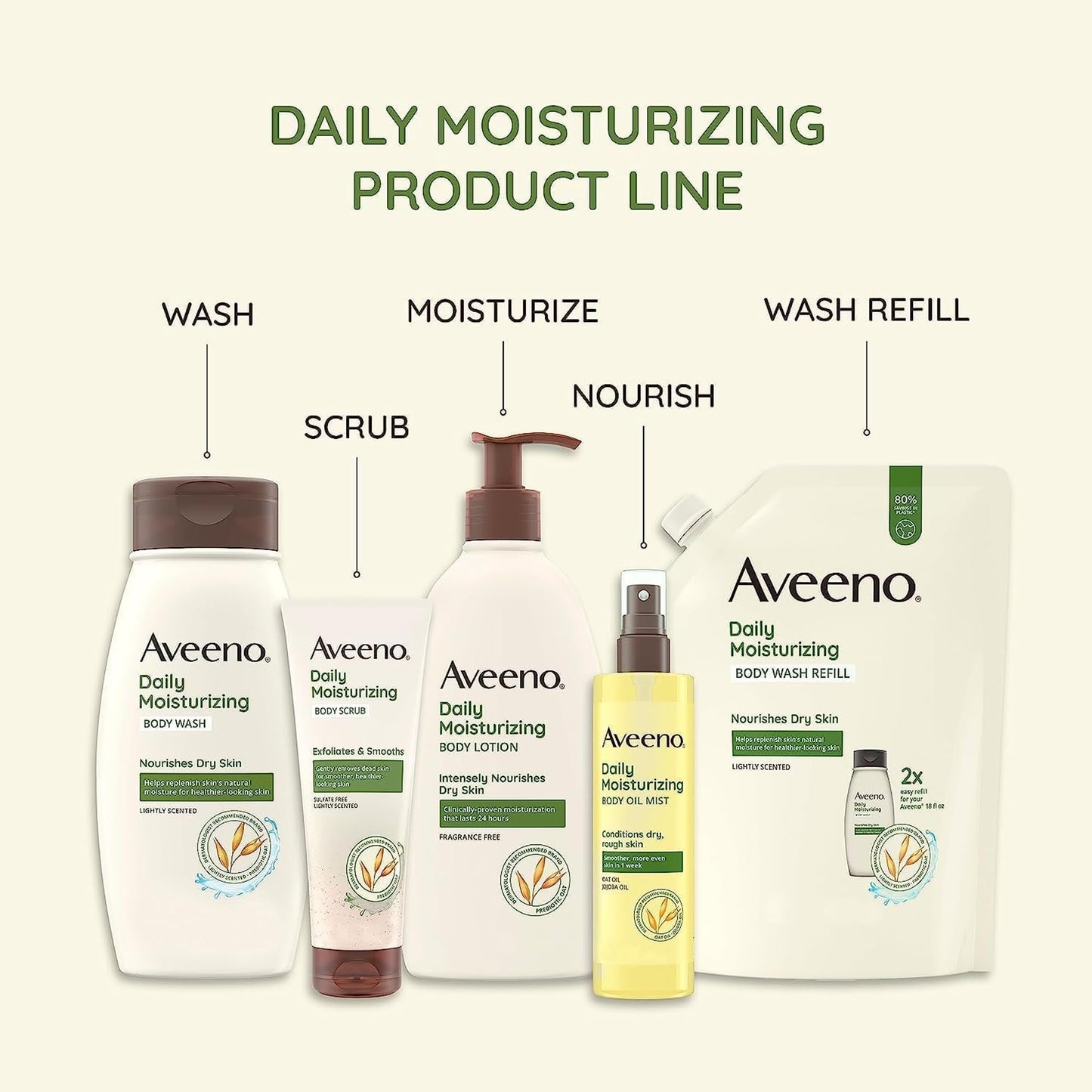 Aveeno Moisturing Lotion 2 Ct / 20 0z
