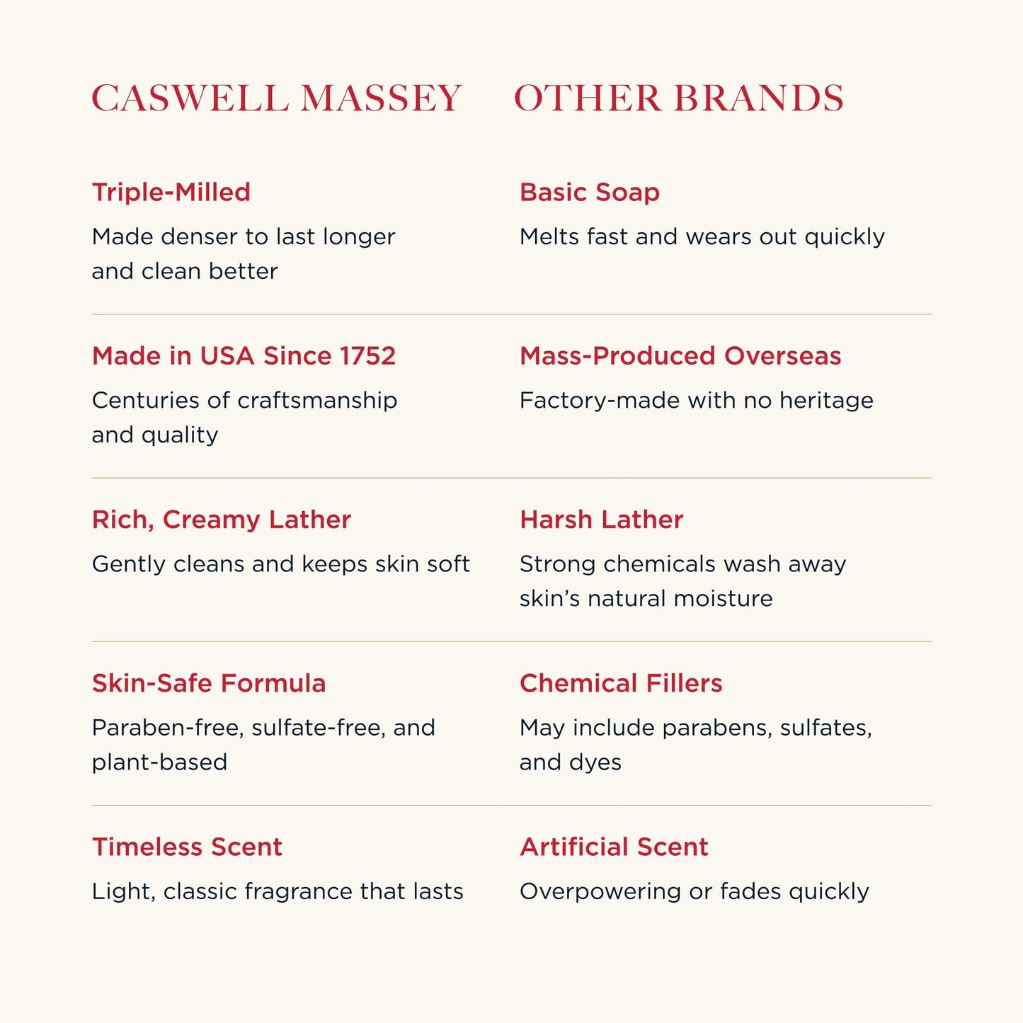 Caswell-Massey Men’s Bar Soap Gift Set - 2571, Woodgrain & Sandalwood - Moisturizing Triple-Milled Body Wash Bars for All Skin Types, Plant-Based