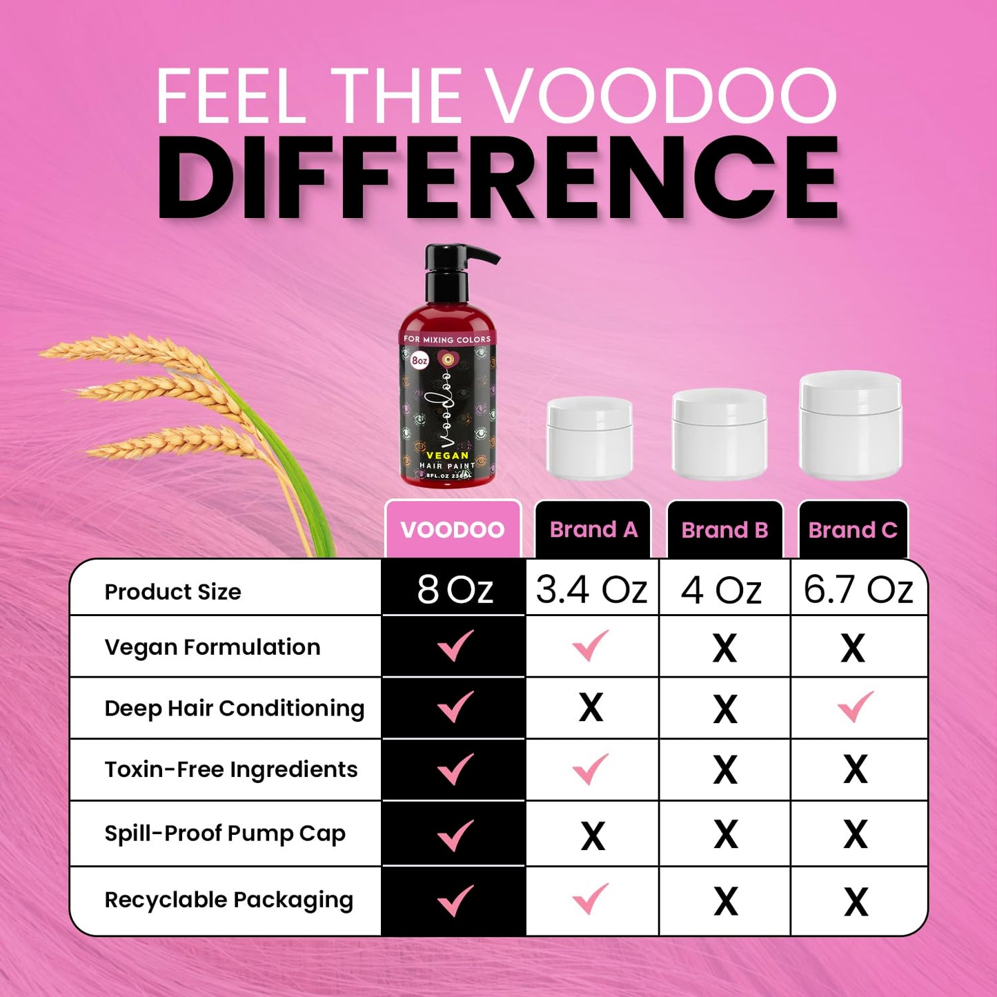 MOEHAIR VOODOO Pink Hair Dye, 8 Oz (Puppy Love), Pastel Pink, Vegan & Cruelty-Free, Semi-Permanent Hair Color, Intermixable, Ammonia, Sulfate