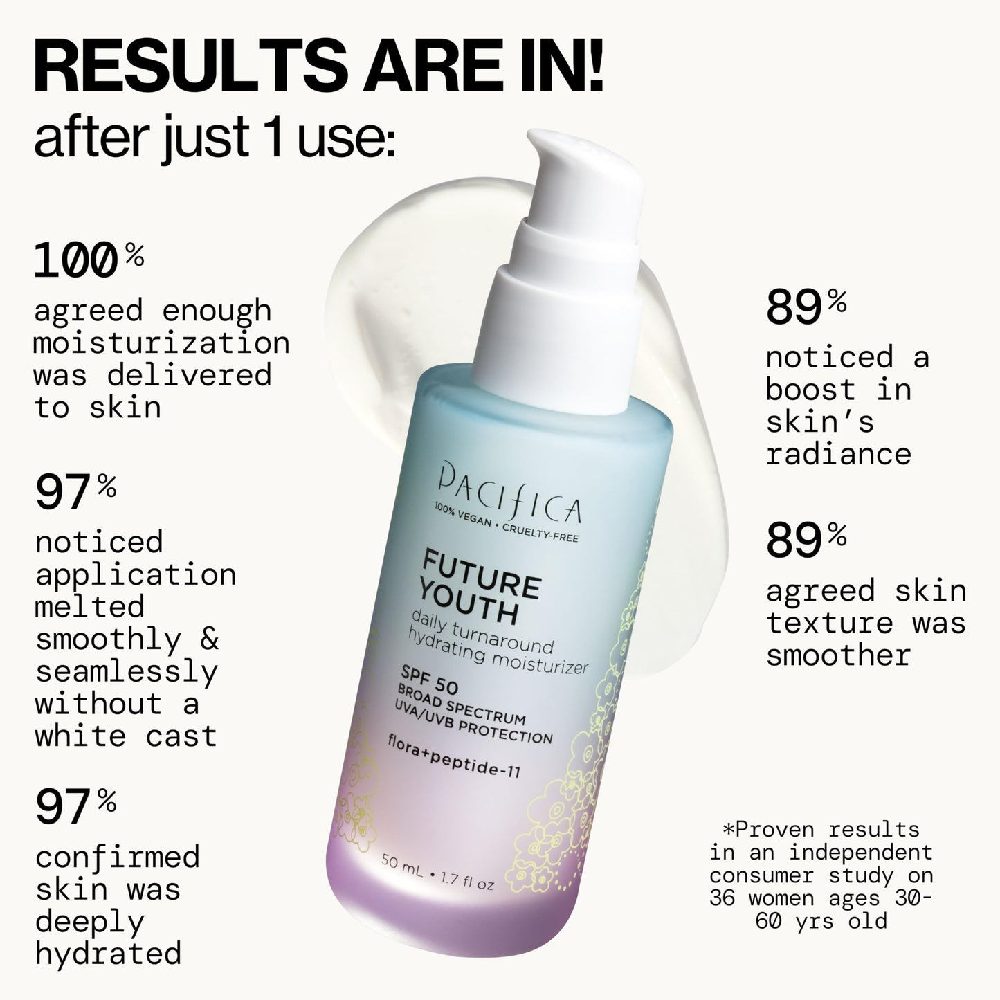 Pacifica Peptide Face Moisturizer Future Youth Daily Turnaround Hydrating, SPF 50 Broad Spectrum, UVA/UVB Sun Protection, Sunscreen, Face Moisturizer