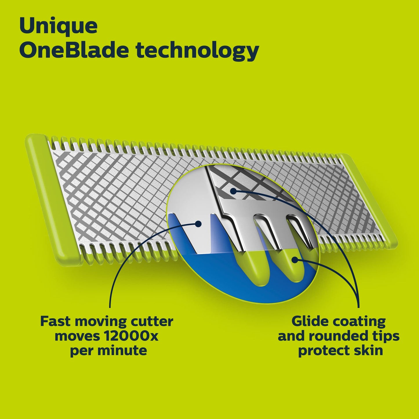 Philips Norelco OneBlade 360 Blades, Genuine Replacement Blades for OneBlade Electric Shaver and Trimmer, Durable Stainless Steel, Trim, Edge Beauty and Personal Care Norelco