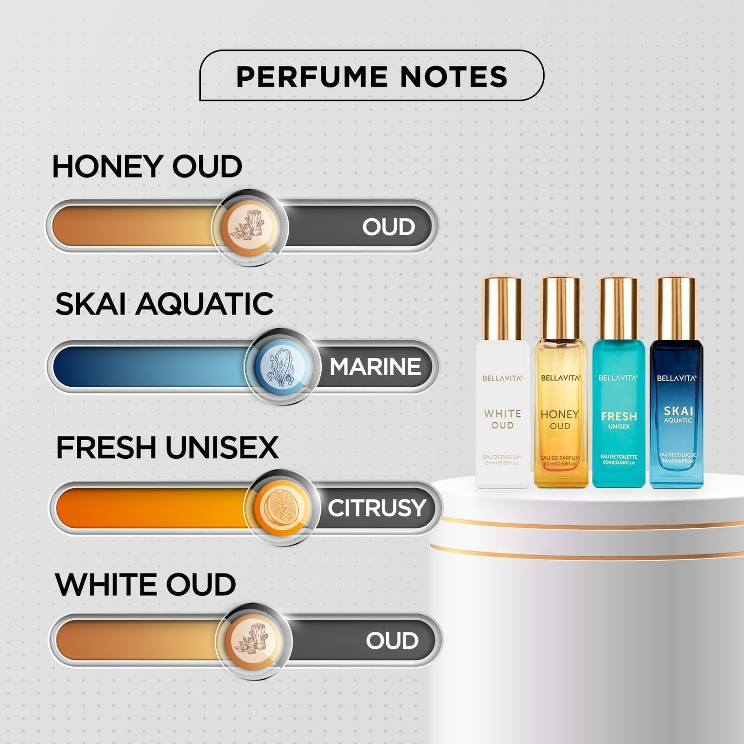 Bellavita Luxury Unisex Perfume Gift Set with Honey & White Oud, Skai, & Fresh | 80ml | Perfume for Men and Women | Honey, Artemisia Lemon, Bergamot Beauty and Personal Care Bella Vita Luxury