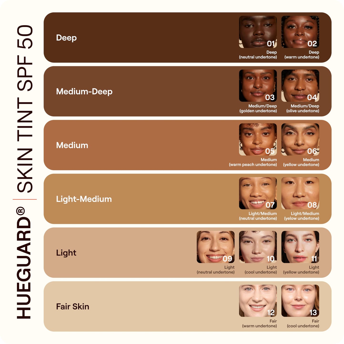 Live Tinted Hueguard Tinted Sunscreen SPF 50 - Mineral Sunscreen for Face, Skin Tint with Buildable Coverage, Dewy Glow Finish, Hydrating, Vegan