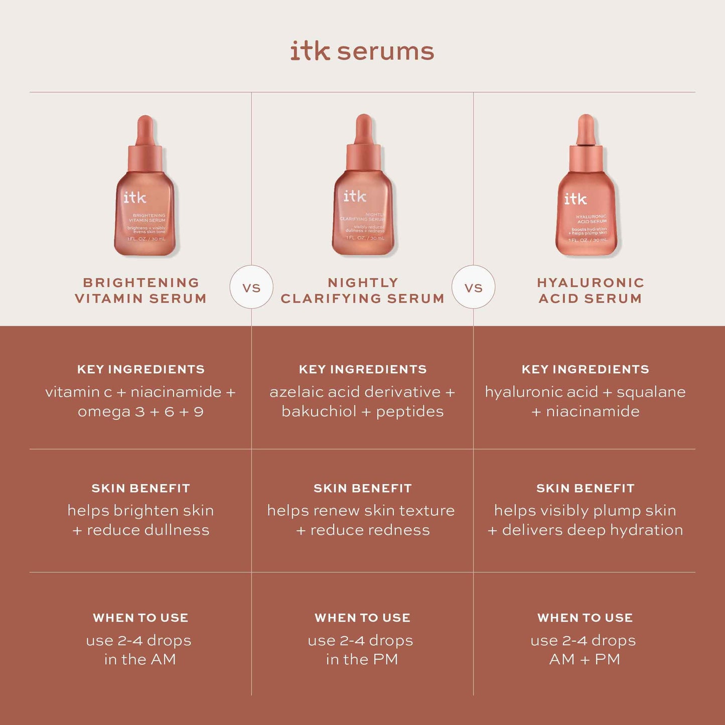 Brightening Vitamin Serum by ITK for Women - 1 oz Serum