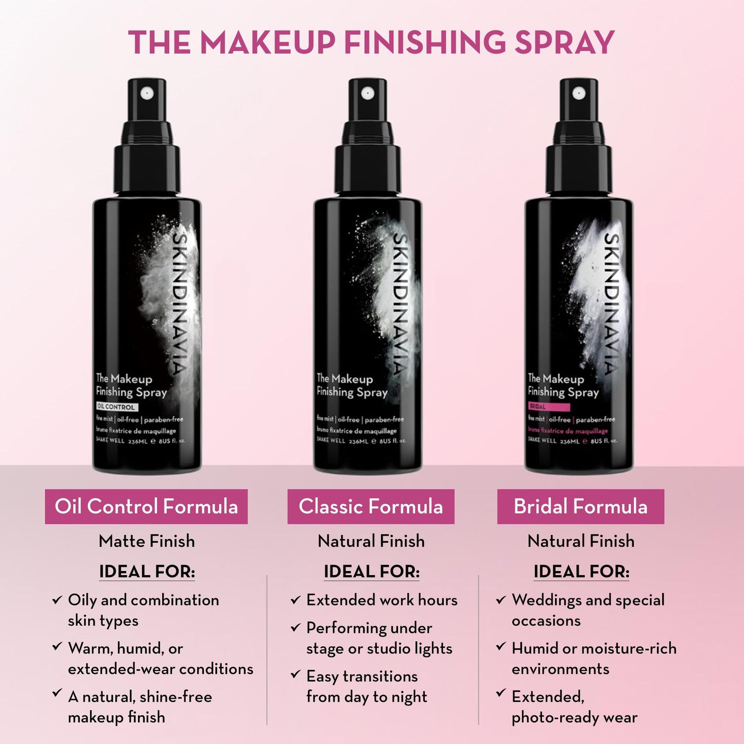 Skindinavia The Makeup Finishing Spray, Classic Makeup Setting Spray, All-Day Wear, Long-Lasting Up to 16+ Hours, Heat-Resistant & Waterproof, Cooling