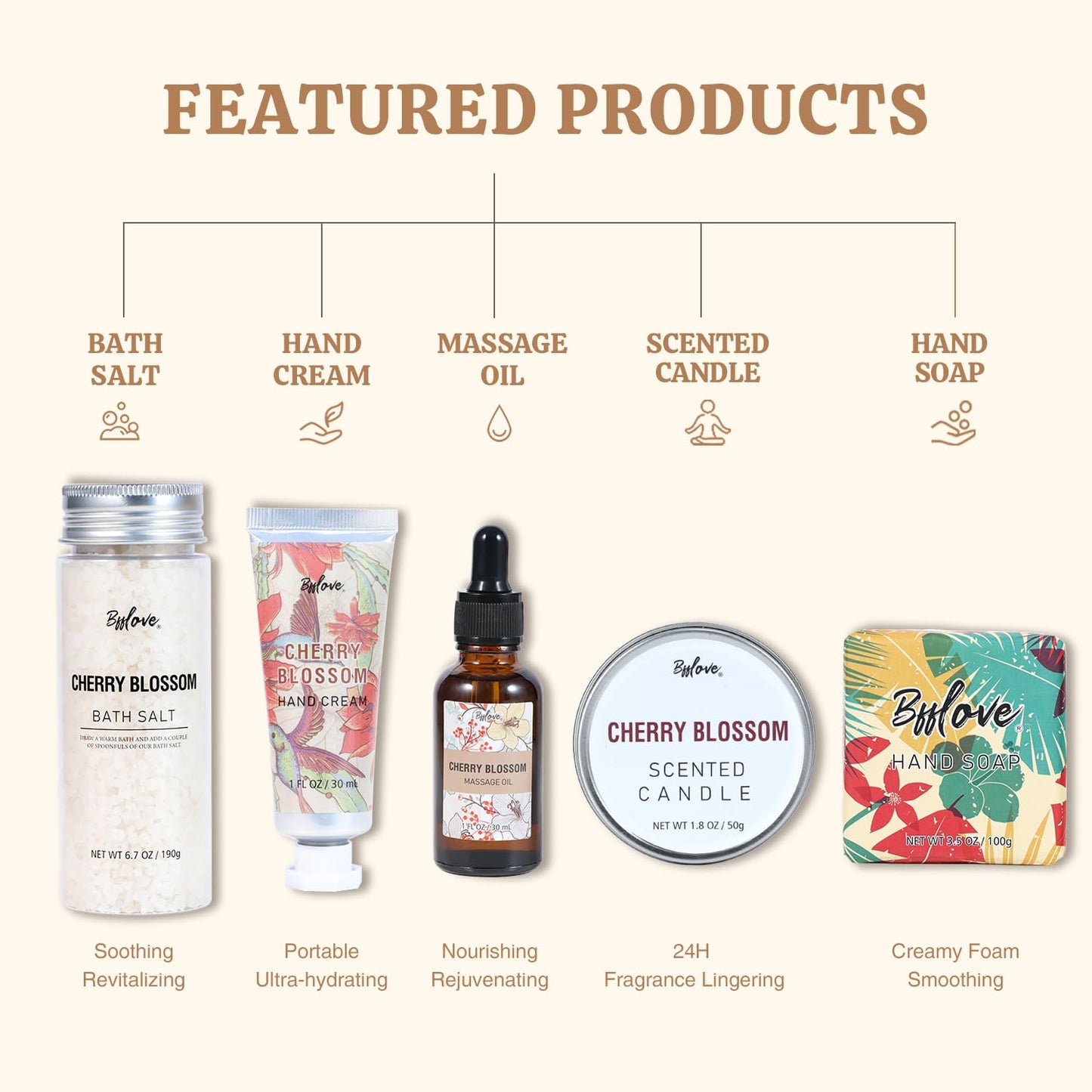 BFFLOVE Gift Set for Women - 5pcs Cherry Blossom Spa Gifts for Women, Birthday, Anniversary, Mother's Day Gifts for Her with Massage Oil, Scented