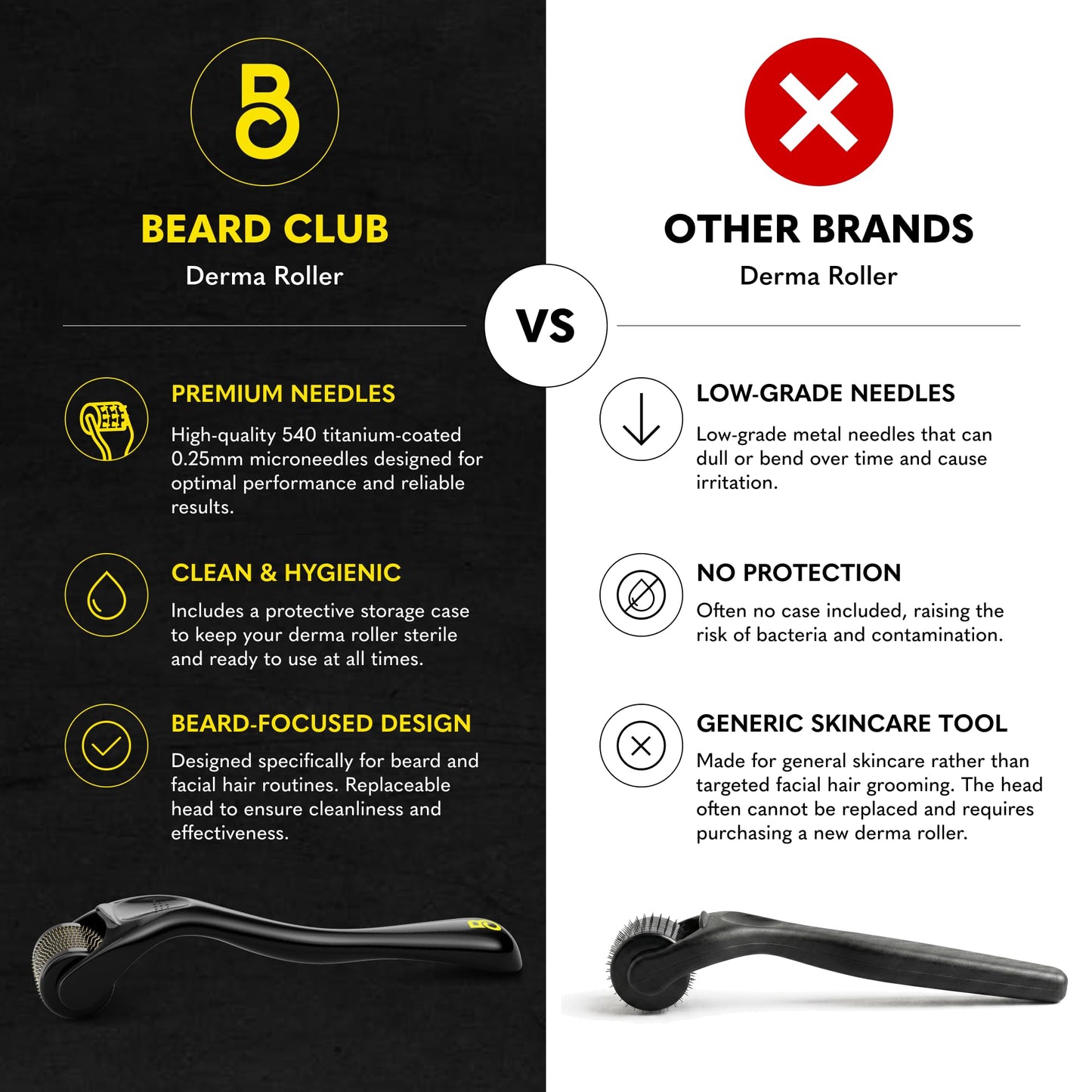 The Beard Club Enhanced Beard Growth Kit - Derma Roller, Beard Growth Oil (2PK), Sandalwood Beard Balm, Comb - Gift Set Beauty and Personal Care The Beard Club