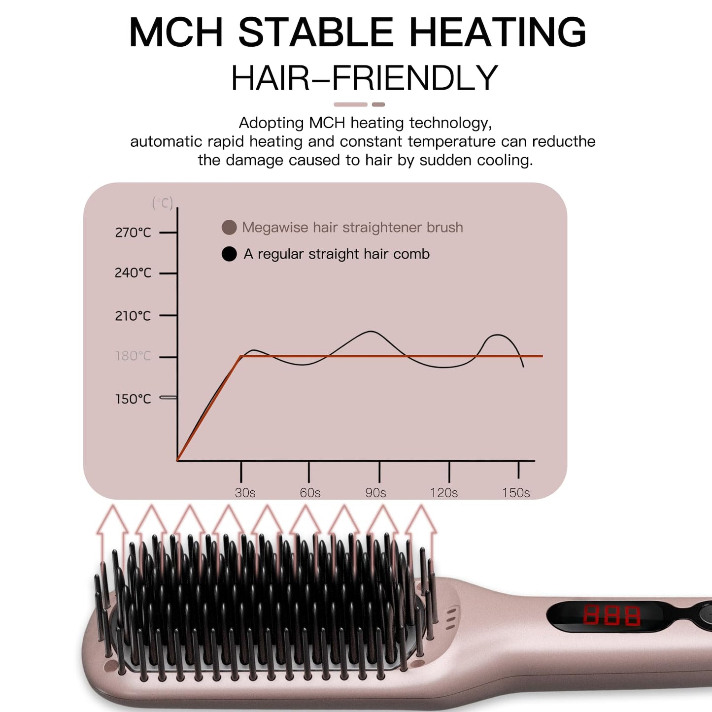 MEGAWISE Pro Ceramic Ionic Hair Straightener Brush for Home Salon | MCH Fast 20s Heating Tech with Auto-Off Safety | Anti-Scald with Universal Dual