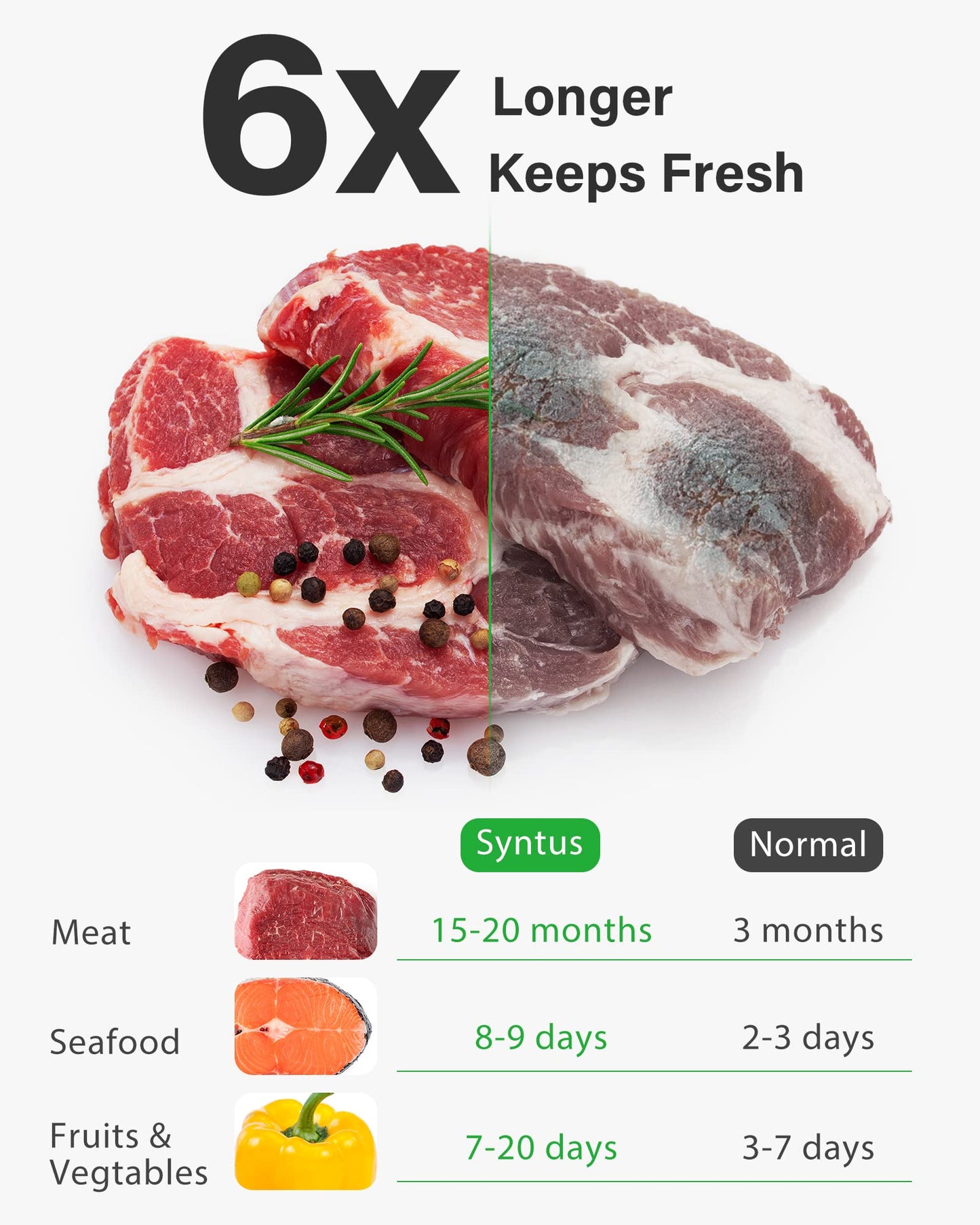 Syntus Vacuum Sealer Bags, 150 Gallon 11" x 16" and Quart 8" x 12" and Pint 6" x 10" Commercial Grade PreCut Bag, BPA Free Food Vac Bags for Storage…