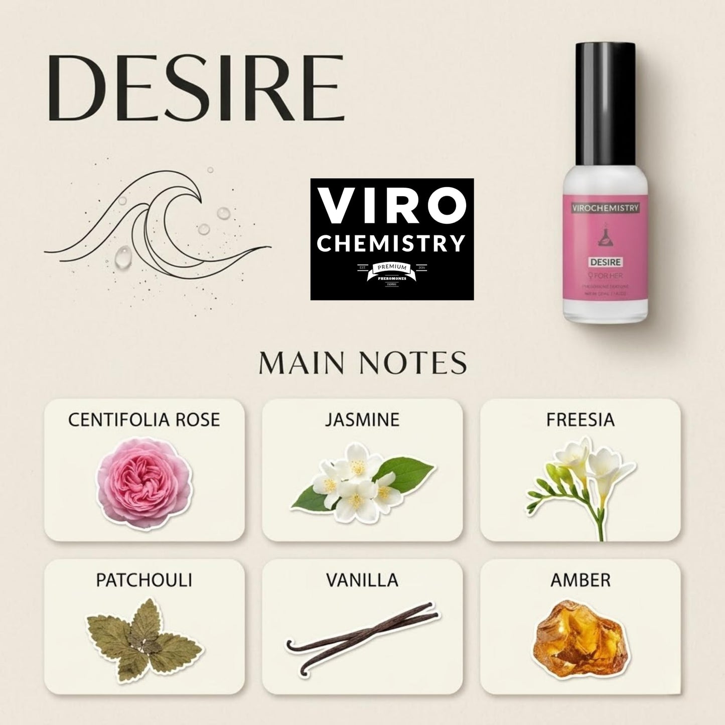 VIROCHEMISTRY Pheromones For Women (Desire) - Elegant, Ultra Strength Organic Fragrance Body Perfume (1 Fl. Oz) Beauty & Personal Care VIROCHEMISTRY