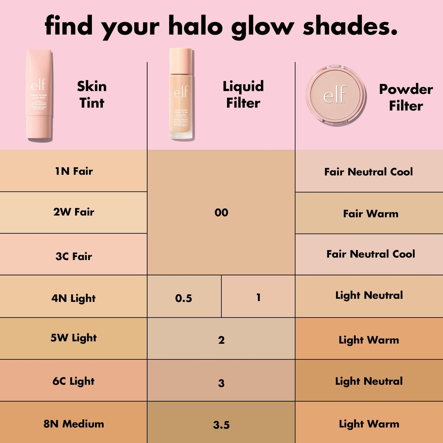 e.l.f. Halo Glow Skin Tint SPF 50, Tinted Moisturizer For Light, Buildable Coverage, Creates A Natural Glow, Vegan & Cruelty-Free, 6 Light Cool