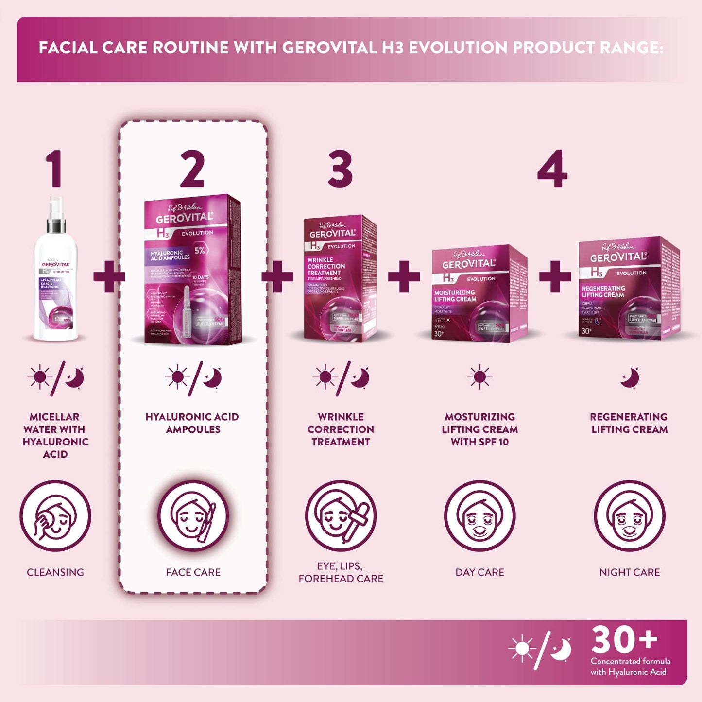 GEROVITAL EVOLUTION Hyaluronic Acid Serum for Face - Moisturizer, Regenerating, Hydrating Serum, Anti-Wrinkle, Anti-Aging Facial Serum for Fine Lines Beauty & Personal Care Gerovital