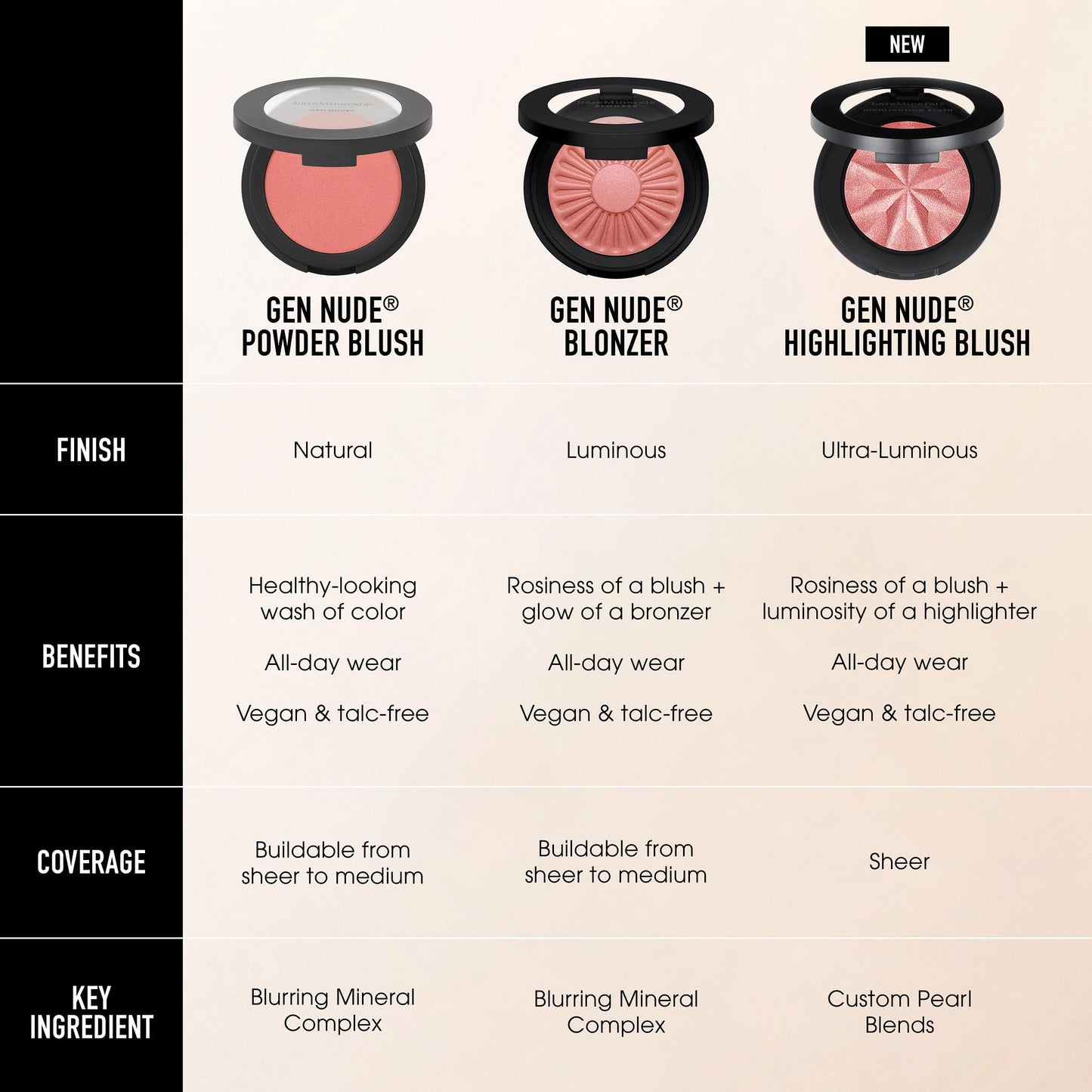 bareMinerals Gen Nude Powder Blush, Mineral-Based Pressed Powder Blush - You Had Me At Merlot - Rich Berry Wine & Gold Pearl, Vegan, Cruelty-Free