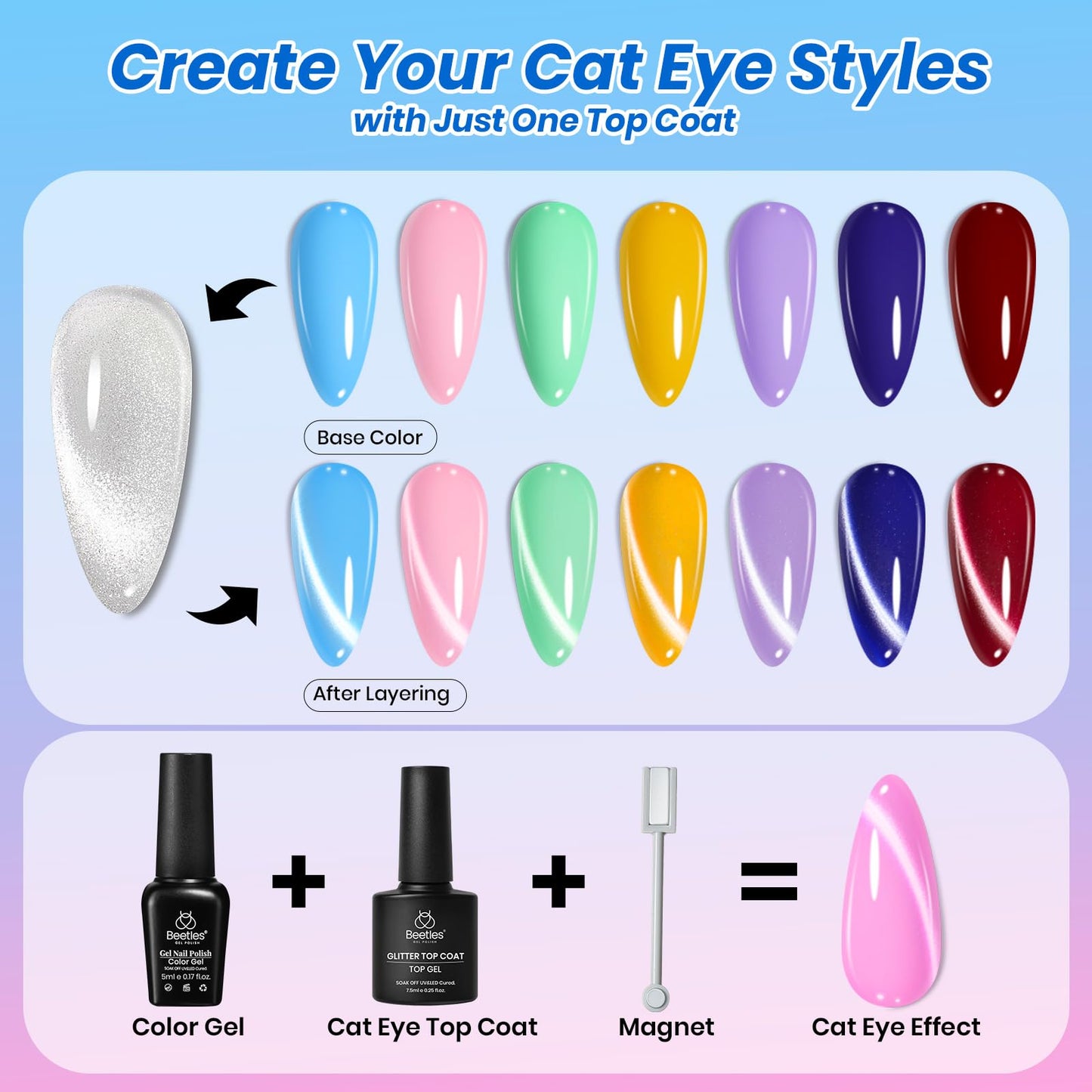 Beetles Deal Box Gel Nail Polish Kit with U V Light - 32 Colors Studio Essentials Gel Polish 68 Pcs Nail Kit with TPO & HEMA Free Base Coat Cat Eye Beauty and Personal Care beetles Gel Polish