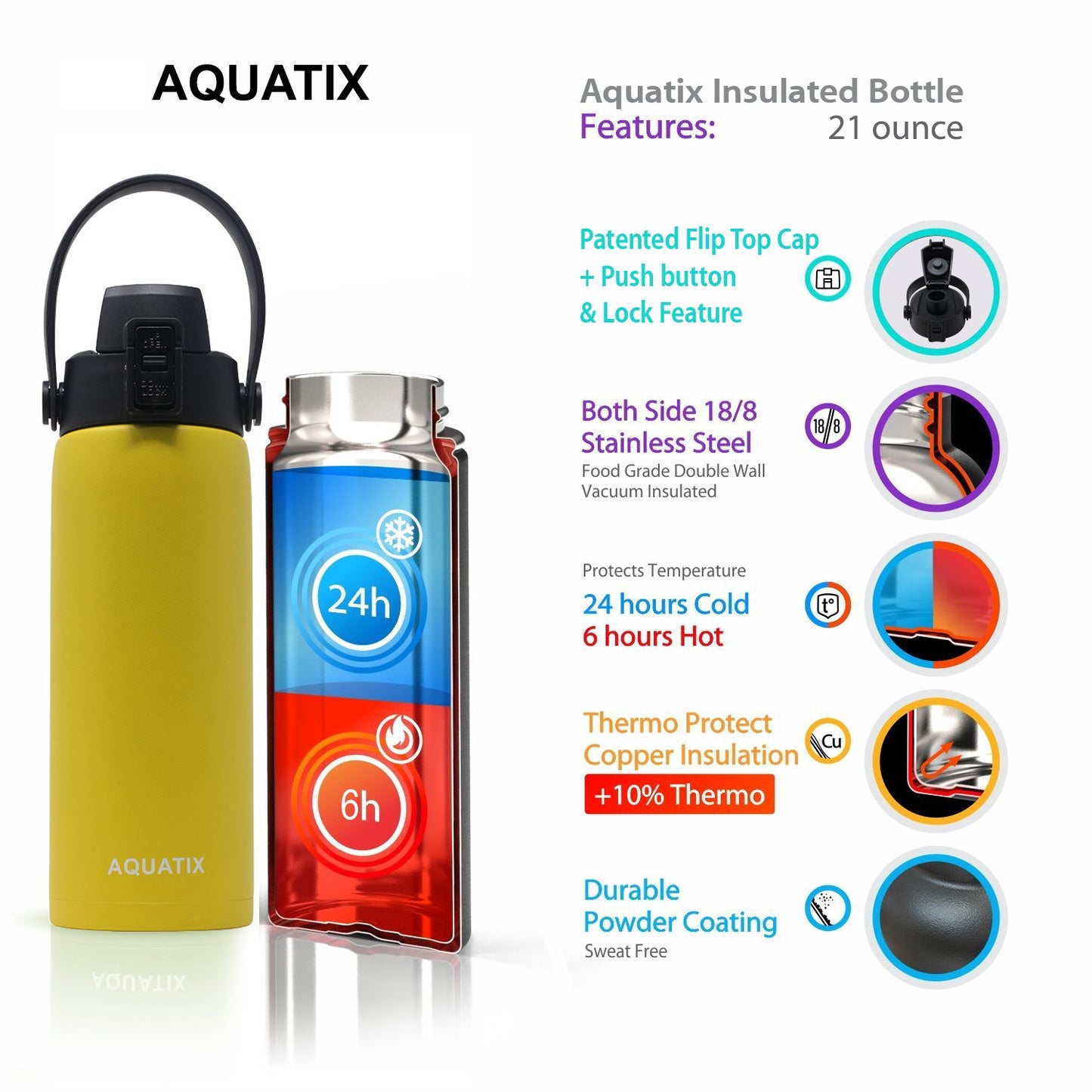 New Aquatix (Lemon Yellow, 21 Ounce) Pure Stainless Steel Double Wall Vacuum Insulated Sports Water Bottle Convenient Flip Top Cap with Removable