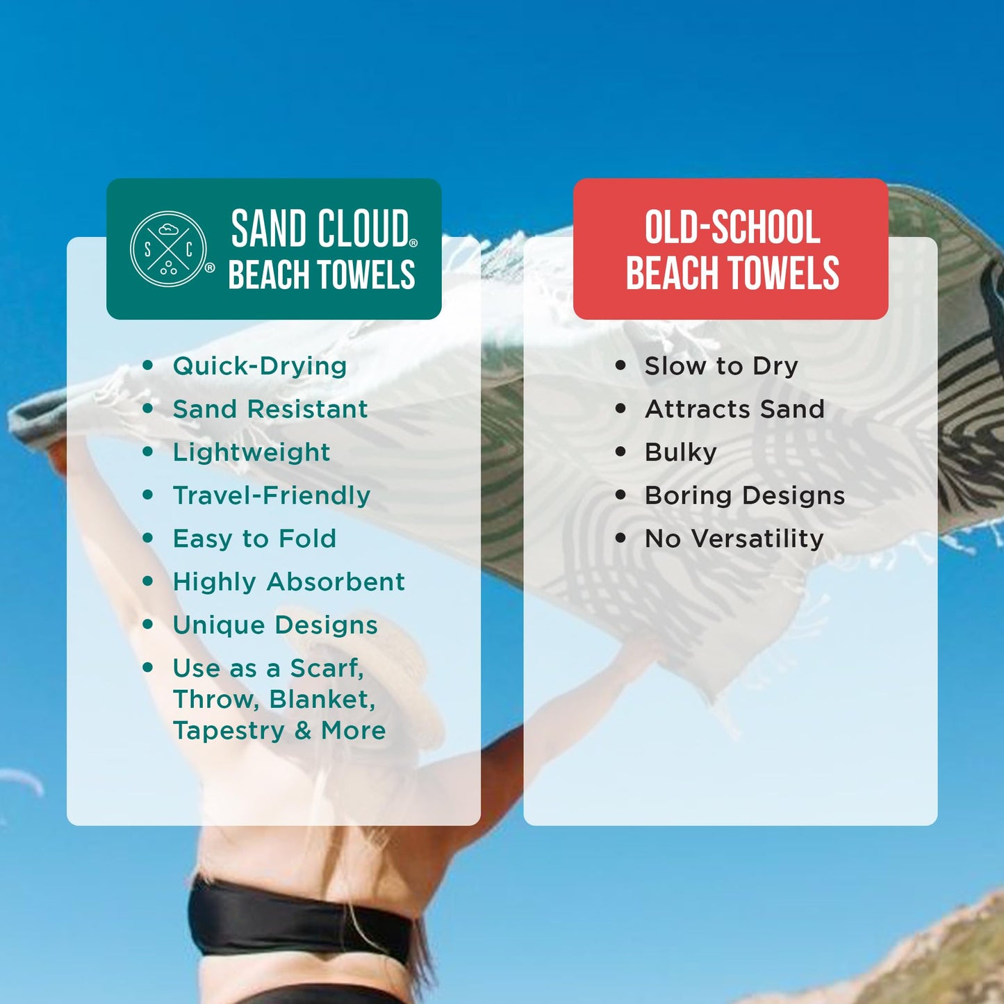 Sand Cloud Turkish Beach Towel - Sand Free - 100% Certified Organic Turkish Cotton Yarn - Quick Dry Towel for Beach, Picnic, Blanket or Bath - As…