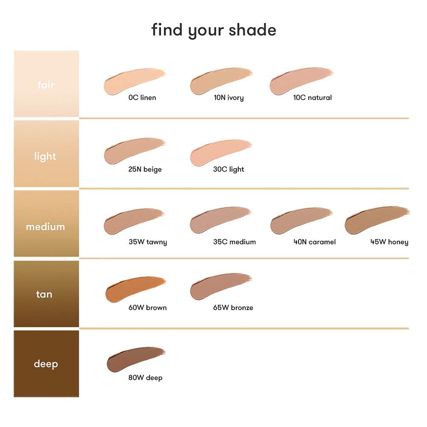 Dermablend Quick Fix Full Coverage Cream Concealer Stick , Fast & Easy Pecision Coverage with all day Hydration, Multi-tasking concealer for Dark