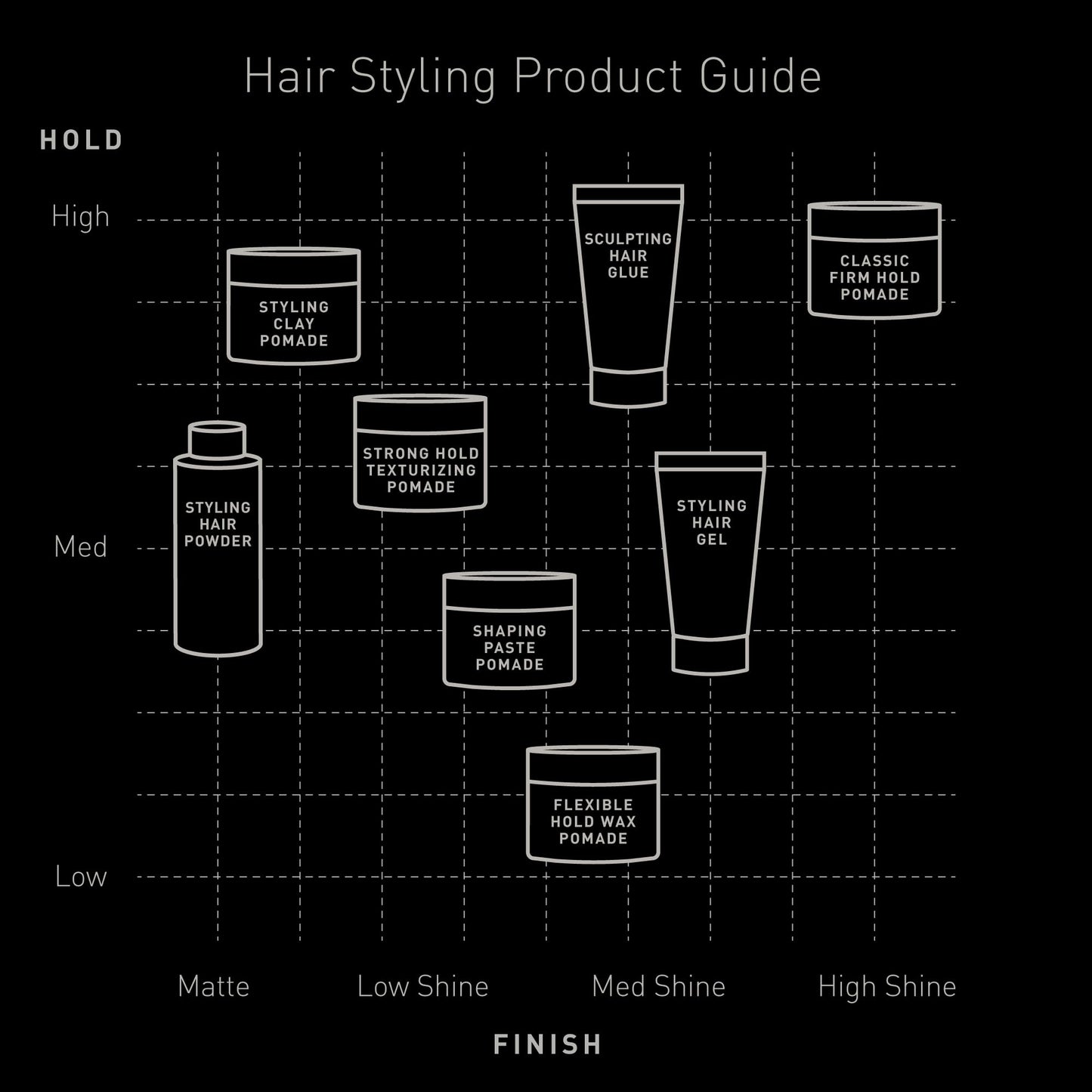 Brickell Men's Hair Styling Sculpting Hair Glue For Men, All Day Lasting Hold for Sculpting and Shaping Hair, 2 Ounce, Scented (2 oz)