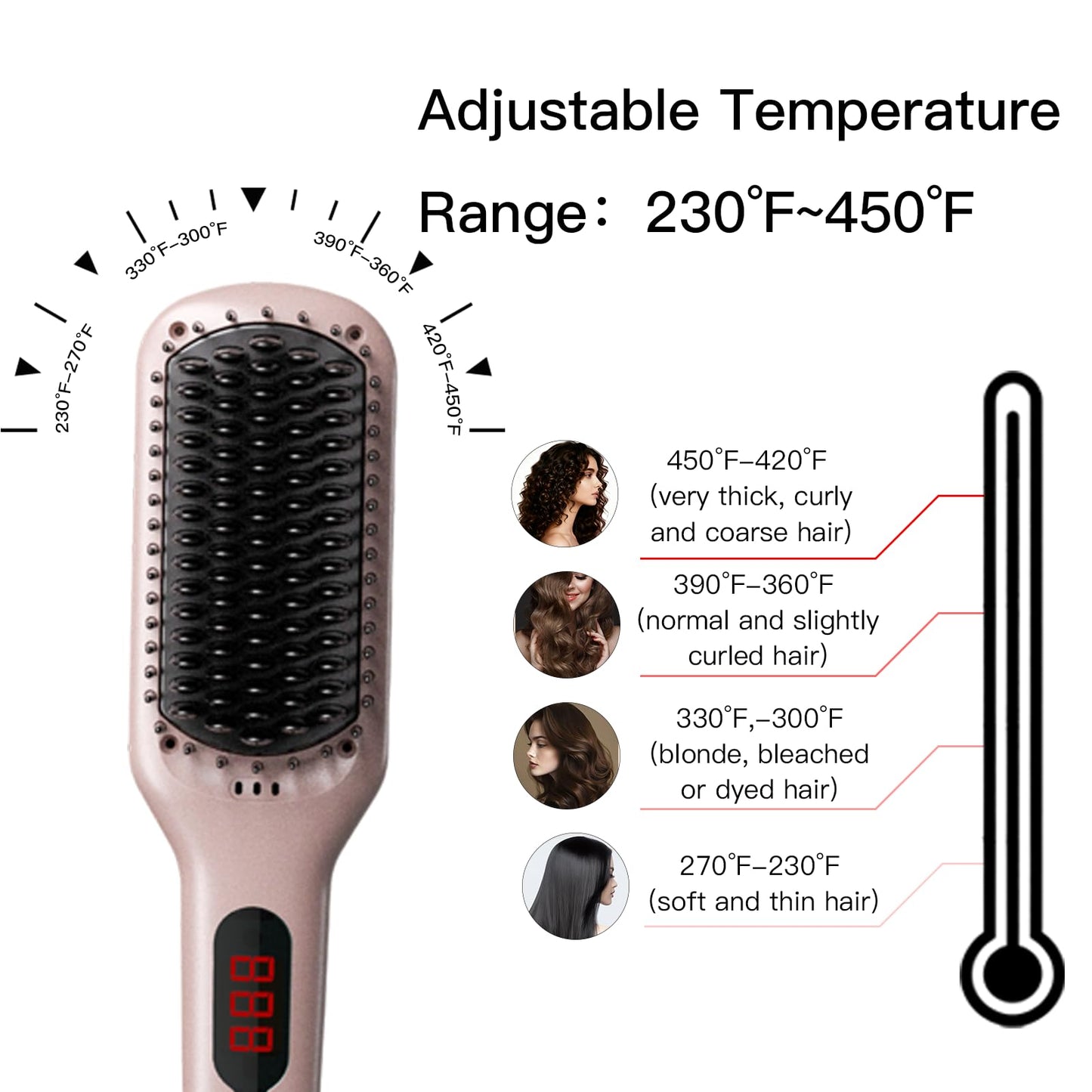 MEGAWISE Pro Ceramic Ionic Hair Straightener Brush for Home Salon | MCH Fast 20s Heating Tech with Auto-Off Safety | Anti-Scald with Universal Dual