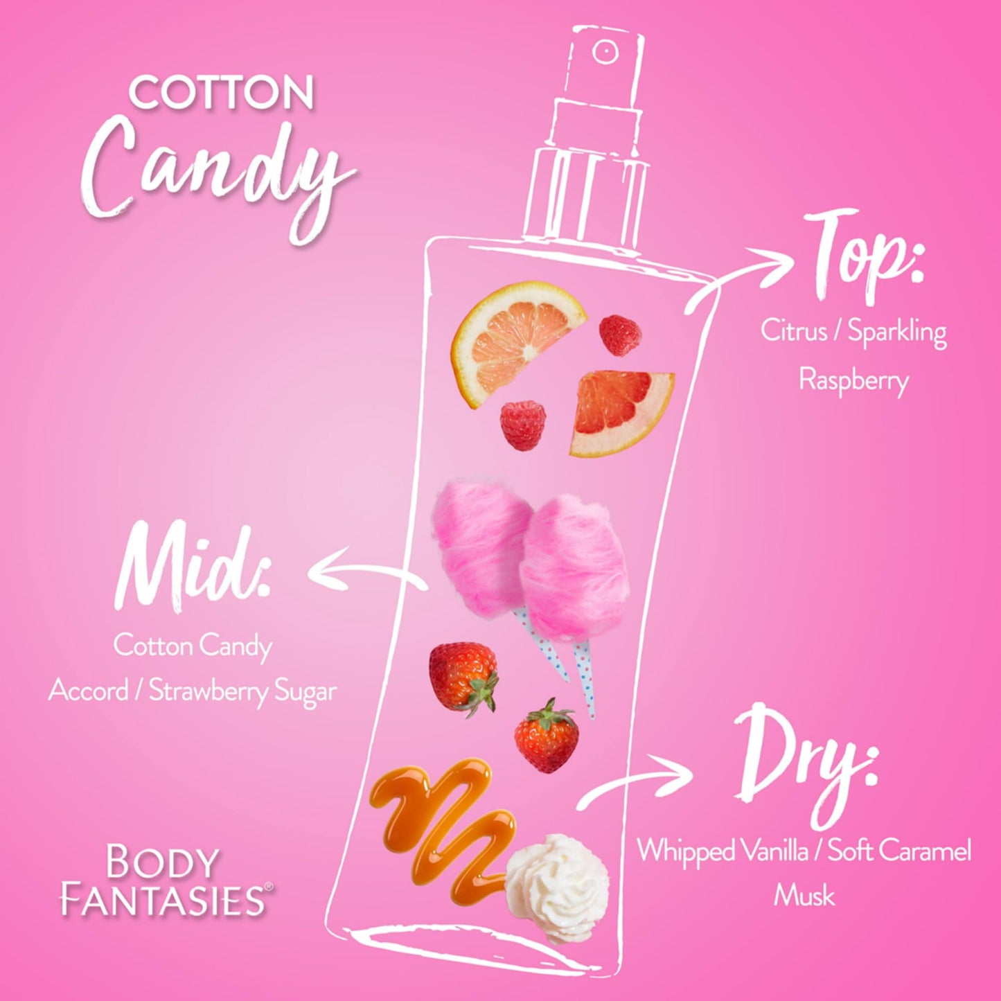 Body Fantasies Signature Cotton Candy Body Spray, 3.2 fl oz