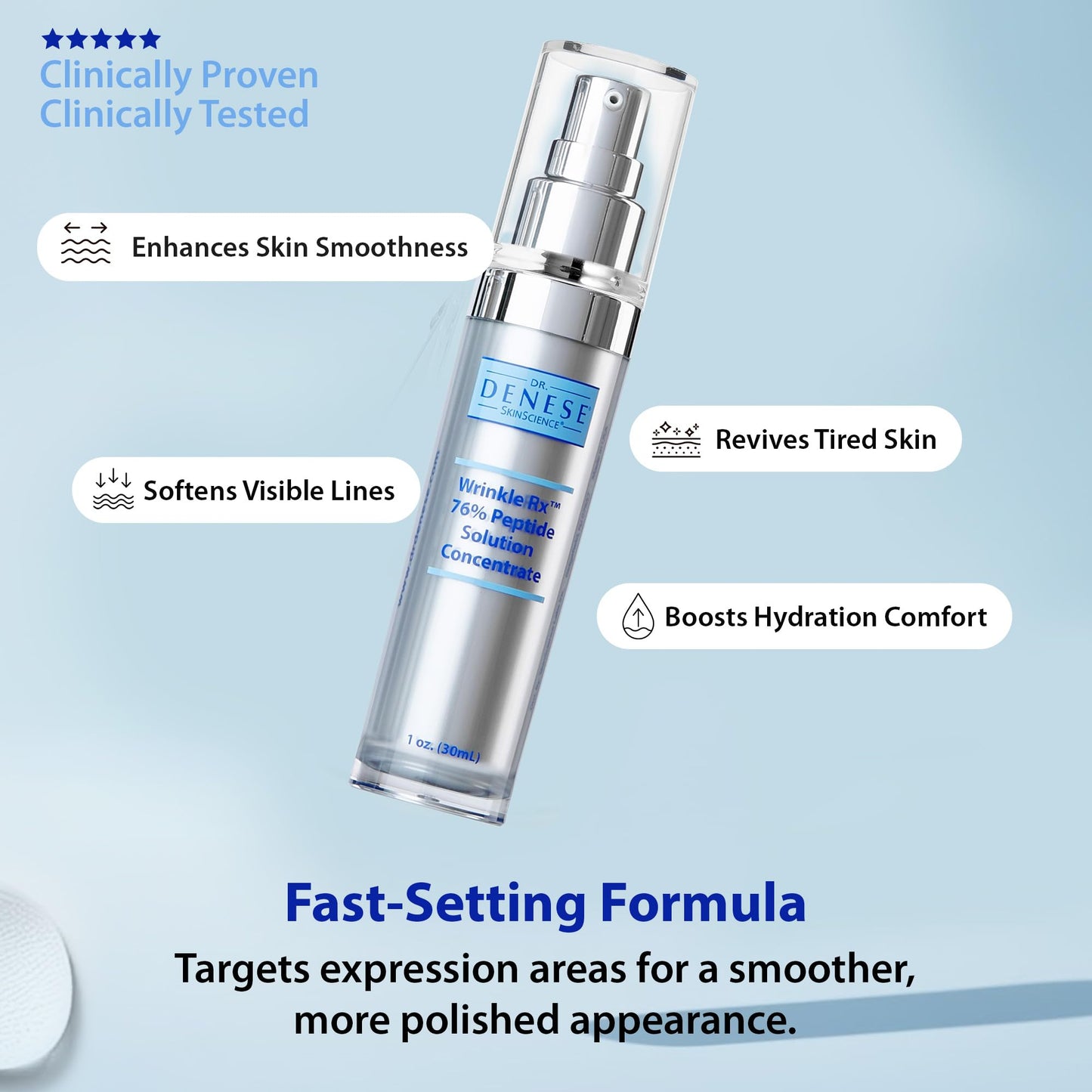 Dr. Denese Wrinkle RX 76% Peptide Solution Concentrate 1 oz - Supports Smoother, Firmer-Looking Skin With Lightweight Hydration - Doctor-Developed
