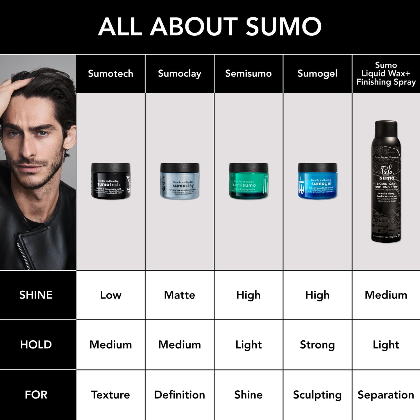 Bumble and bumble. Semisumo Hi-Shine Hair Pomade | Anti Frizz | Subtle Hold, Hi-shine Finish | Curly, Wavy, Straight, 1.5 Ounce