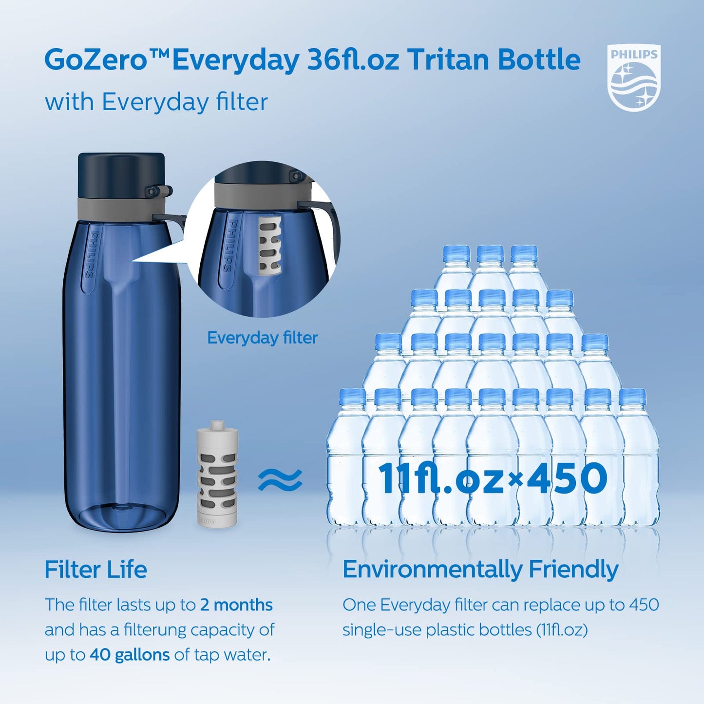 PHILIPS Filtered Water Bottle, BPA-Free Tritan Plastic Water Bottles, Replaces 450 Plastic Water Bottle with Reusable GoZero Everyday Water Filter