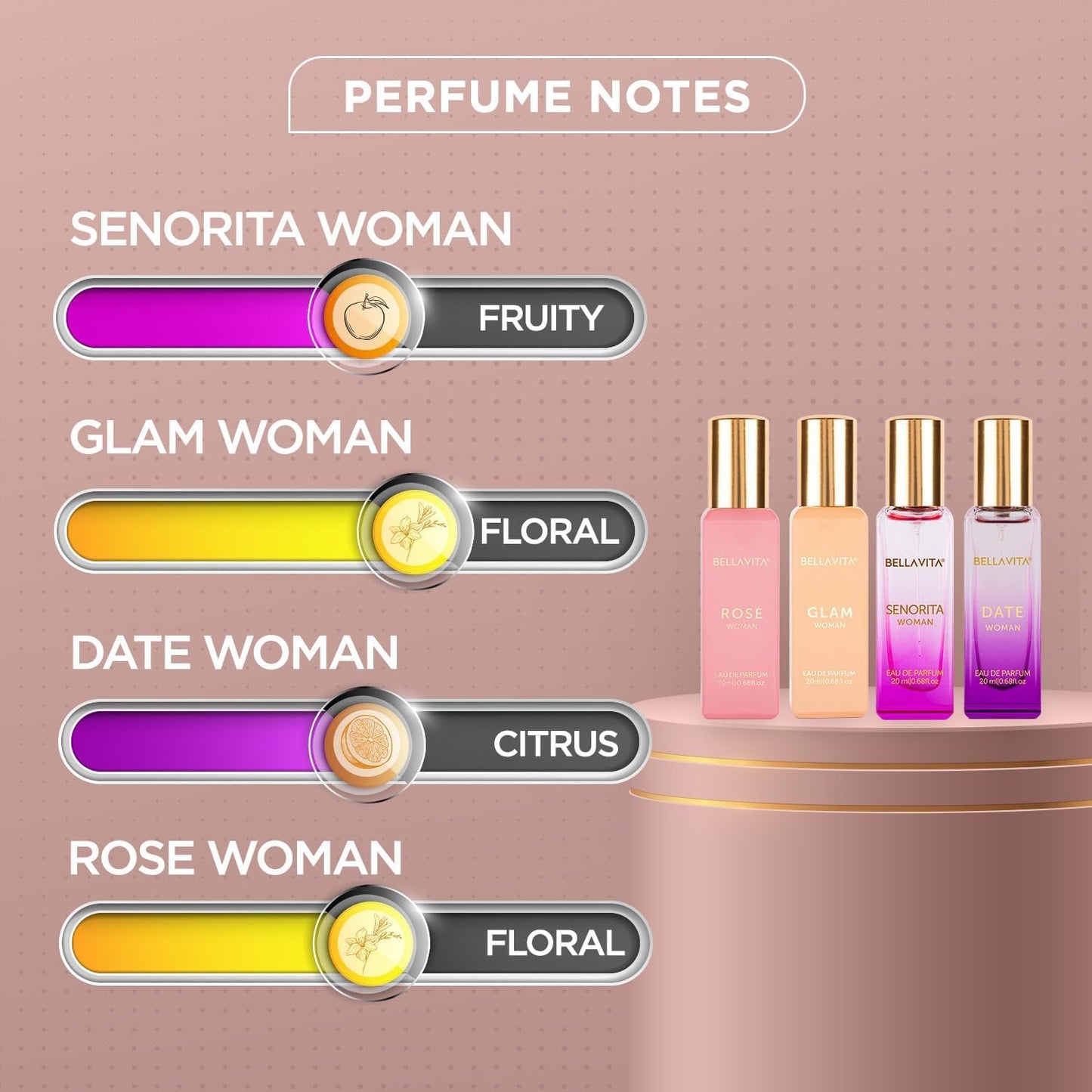 BellaVita Luxury Women's Perfume Gift Set | 4x20ml | Notes of Floral, Sweet, Spicey Red Fruit, Vanilla & Musk | DATE, SENORITA, GLAM & ROSE | French