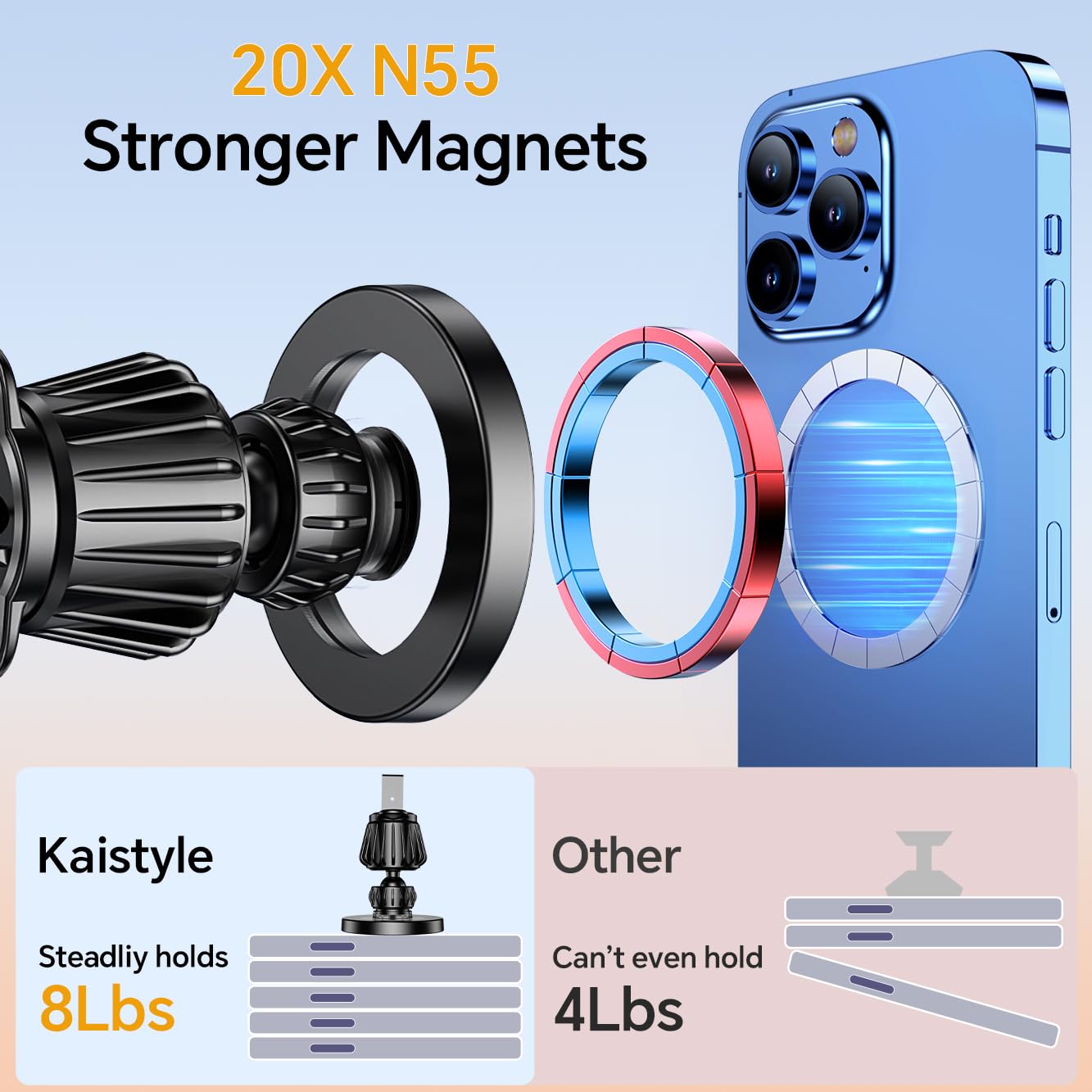 Kaistyle MagSafe Car Mount – 20X Strong Magnets, 360° Magnetic Phone Holder for iPhone 16–12 Series