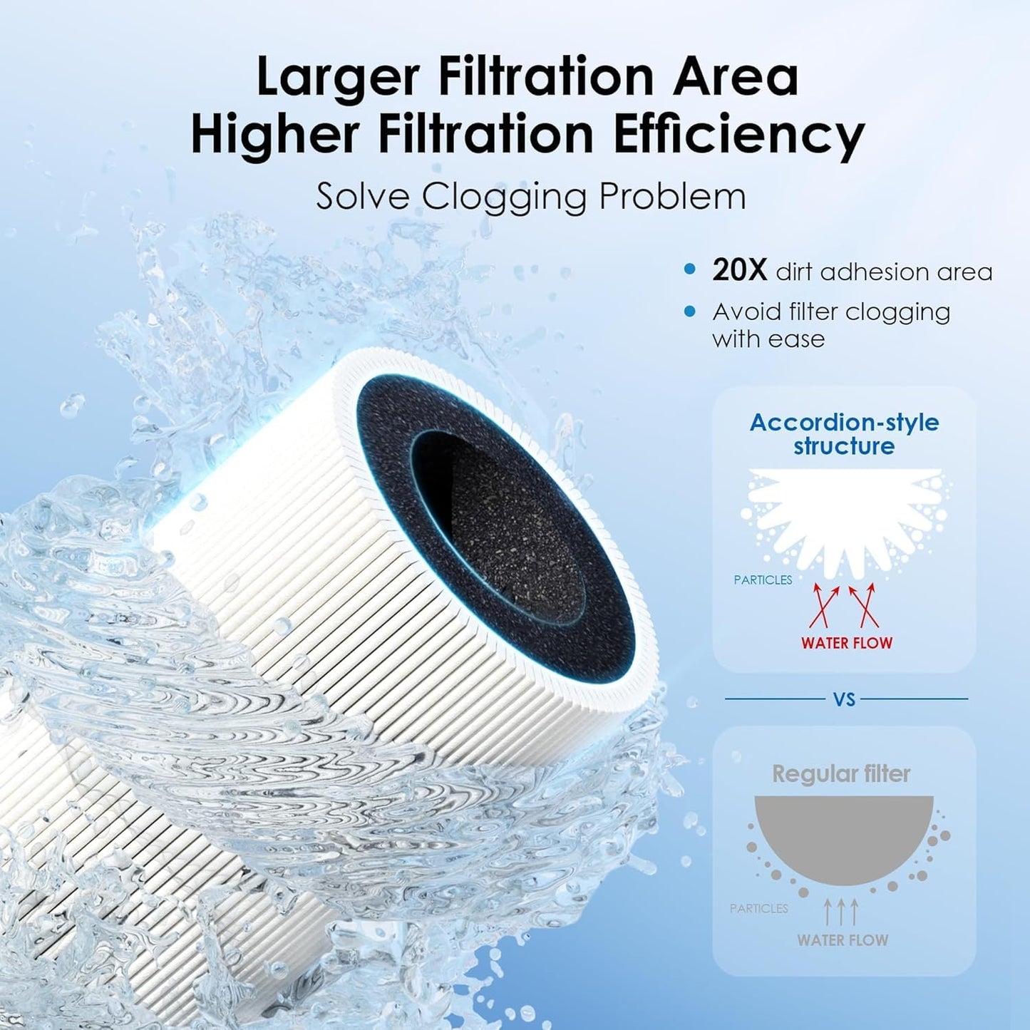 Waterdrop 10UA Under Sink Water Filter – Reduces PFAS, Lead, Chlorine, Bad Taste & Odor, Direct Connect, NSF/ANSI 42, 8K Gallons