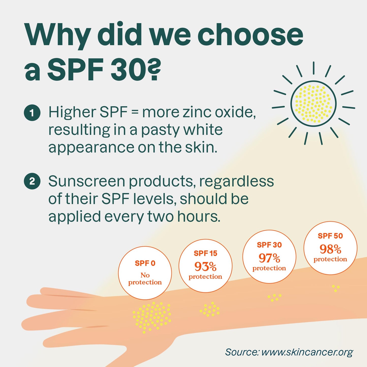ATTITUDE Mineral Sunscreen with Zinc Oxide, SPF 30, EWG Verified, Broad Spectrum UVA/UVB Protection, Dermatologically Tested, Vegan, Tropical, 5.2