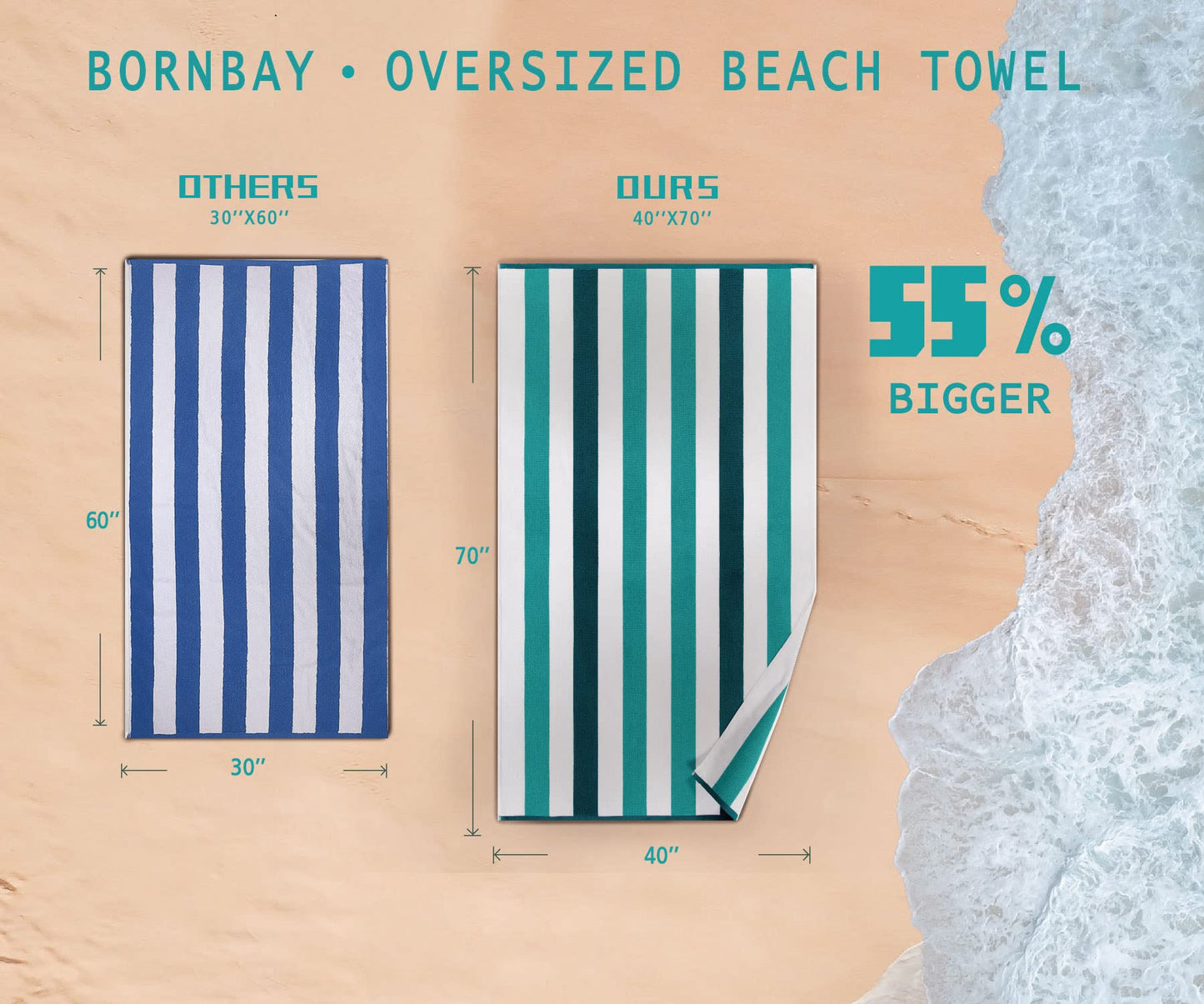 Bornbay Cotton Oversized Beach Towel - Extra Large 40"X70" Plush Thick Pool Towel, XL Fluffy Cyan Green Beach Towels Stripe Swimming Towel for Adults…
