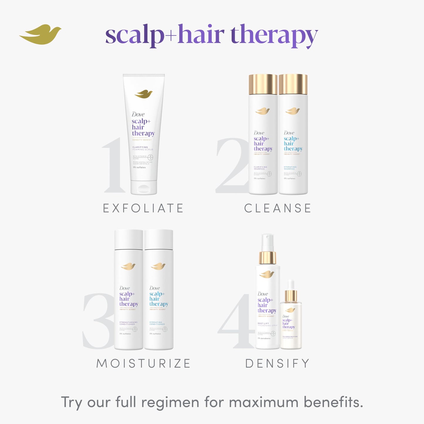 Dove Density Boost Root Lift Thickening Spray for Fuller Hair and Scalp Therapy, with Vitamin B3, Zinc and 0% sulfates, 5 oz