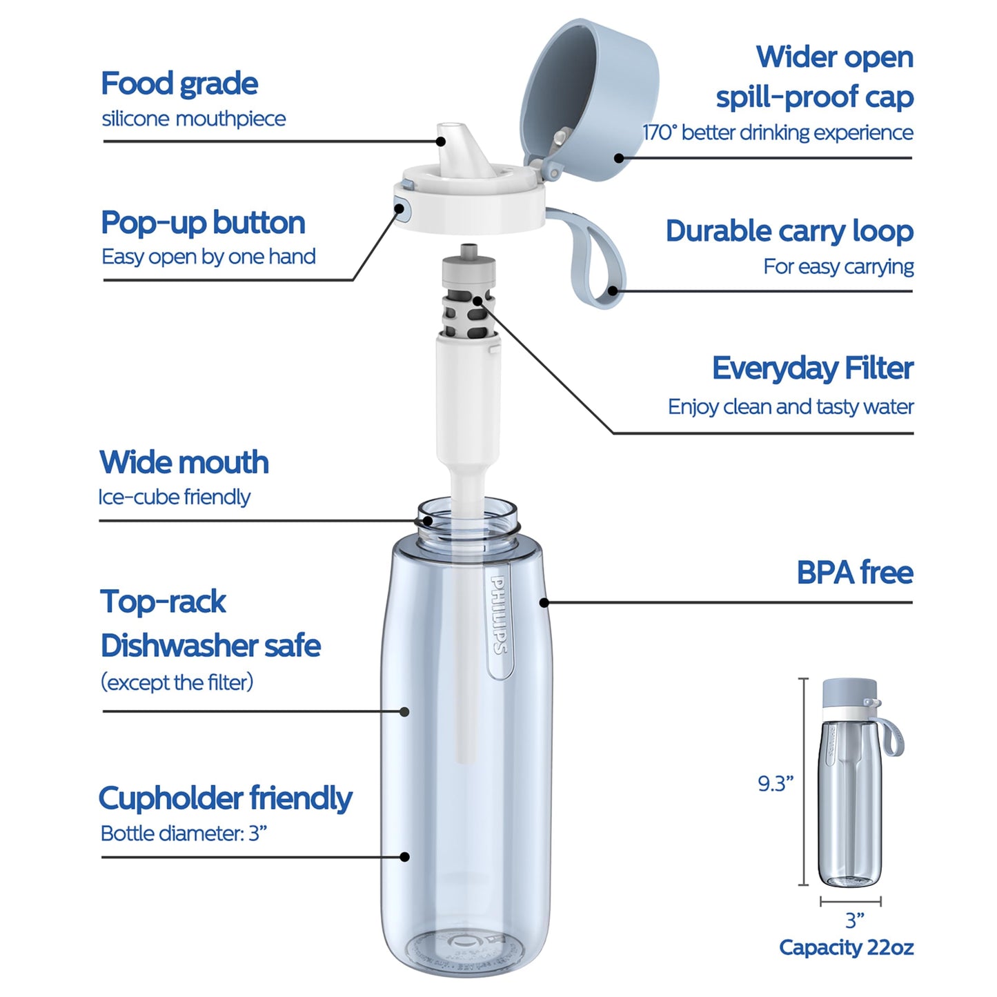 PHILIPS Filtered Water Bottle, BPA-Free Tritan Plastic Water Bottles, Replaces 450 Plastic Water Bottle with Reusable GoZero Everyday Water Filter
