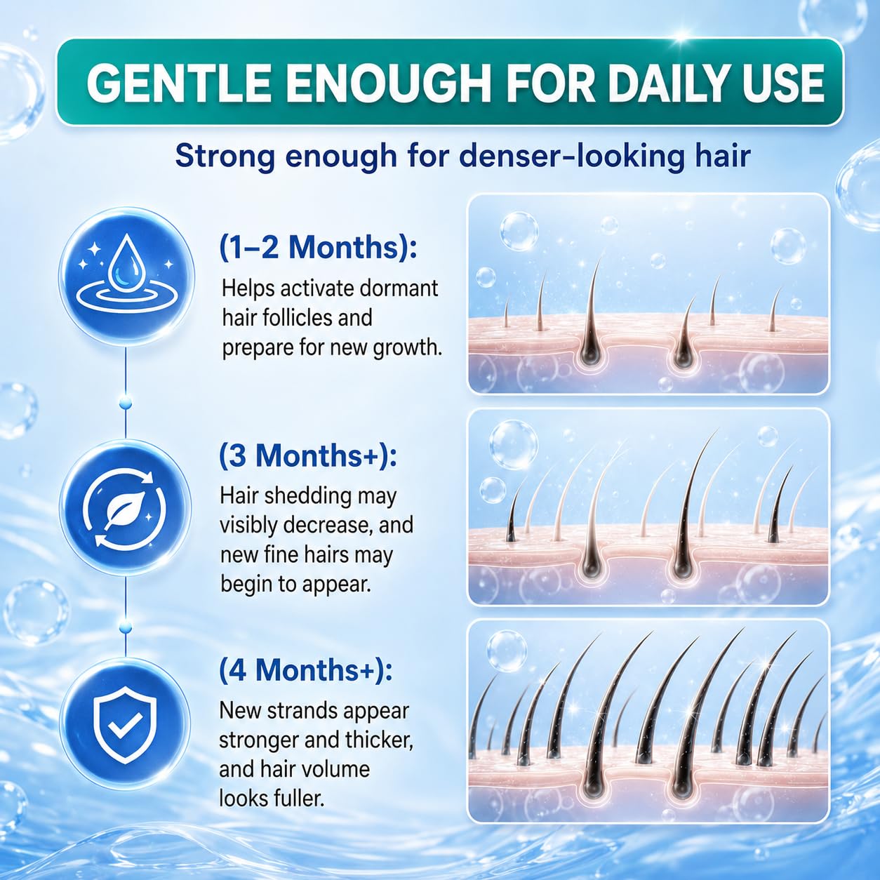 Minoxidil for Men and Women, Hair Growth Serum with Biotin, Rosemary and Batana for Hair Beard Regrowth Treatments Extra Strength Hair Loss Solution Beauty and Personal Care Rylx