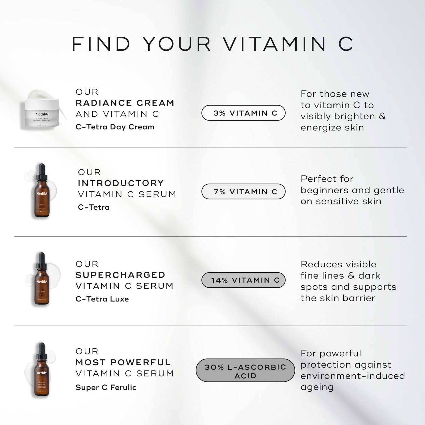 Medik8 C-Tetra - Balancing Vitamin C Serum For Face - Smooths Fine Lines and Wrinkles - Face Serum with Squalane - Vegan and Gluten Free - 1.0 oz Beauty & Personal Care Medik8