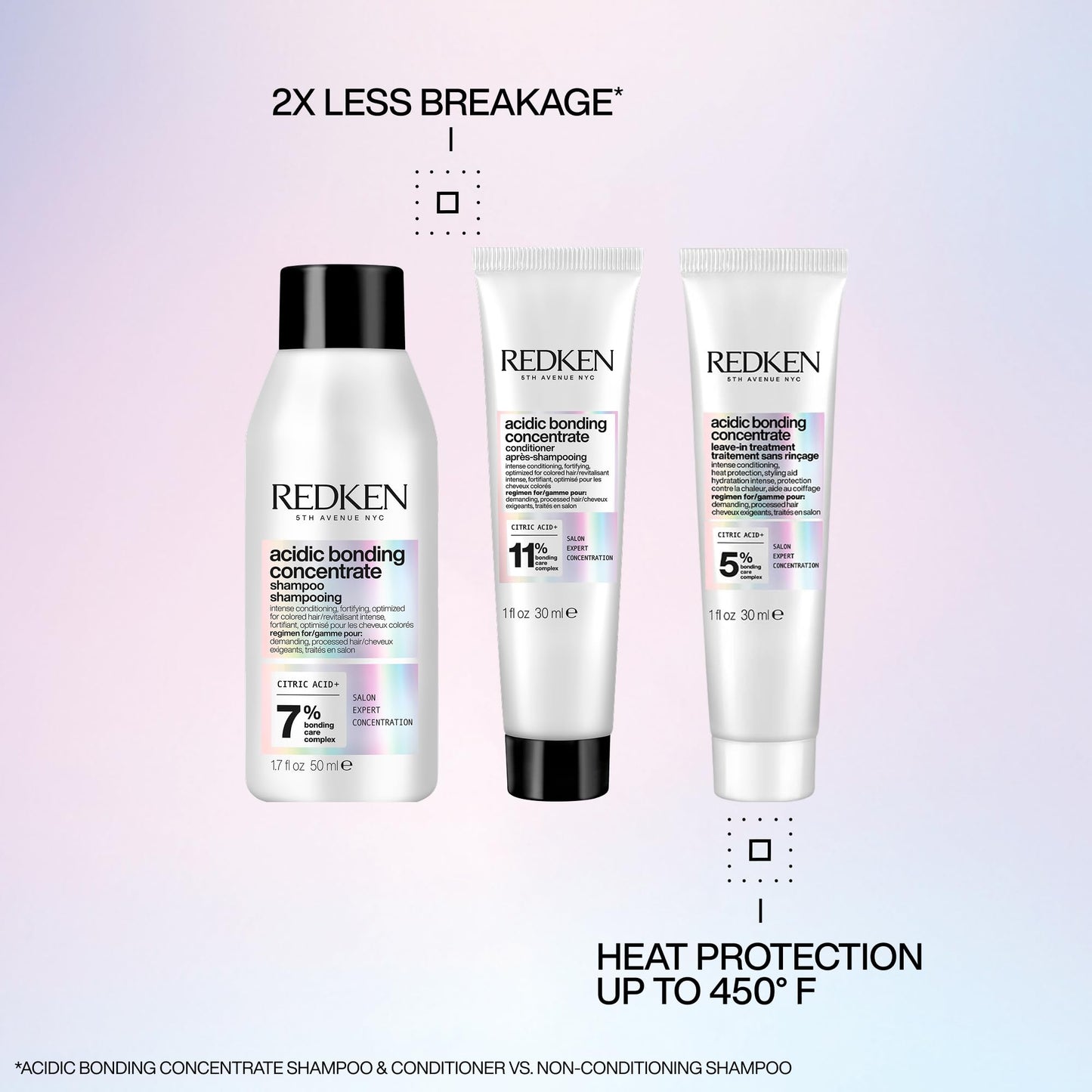 Redken Acidic Bonding Concentrate Mini Kit - Strengthening Shampoo, Conditioner & Leave In Treatment for Damaged Hair, Reduces Breakage & Split Ends