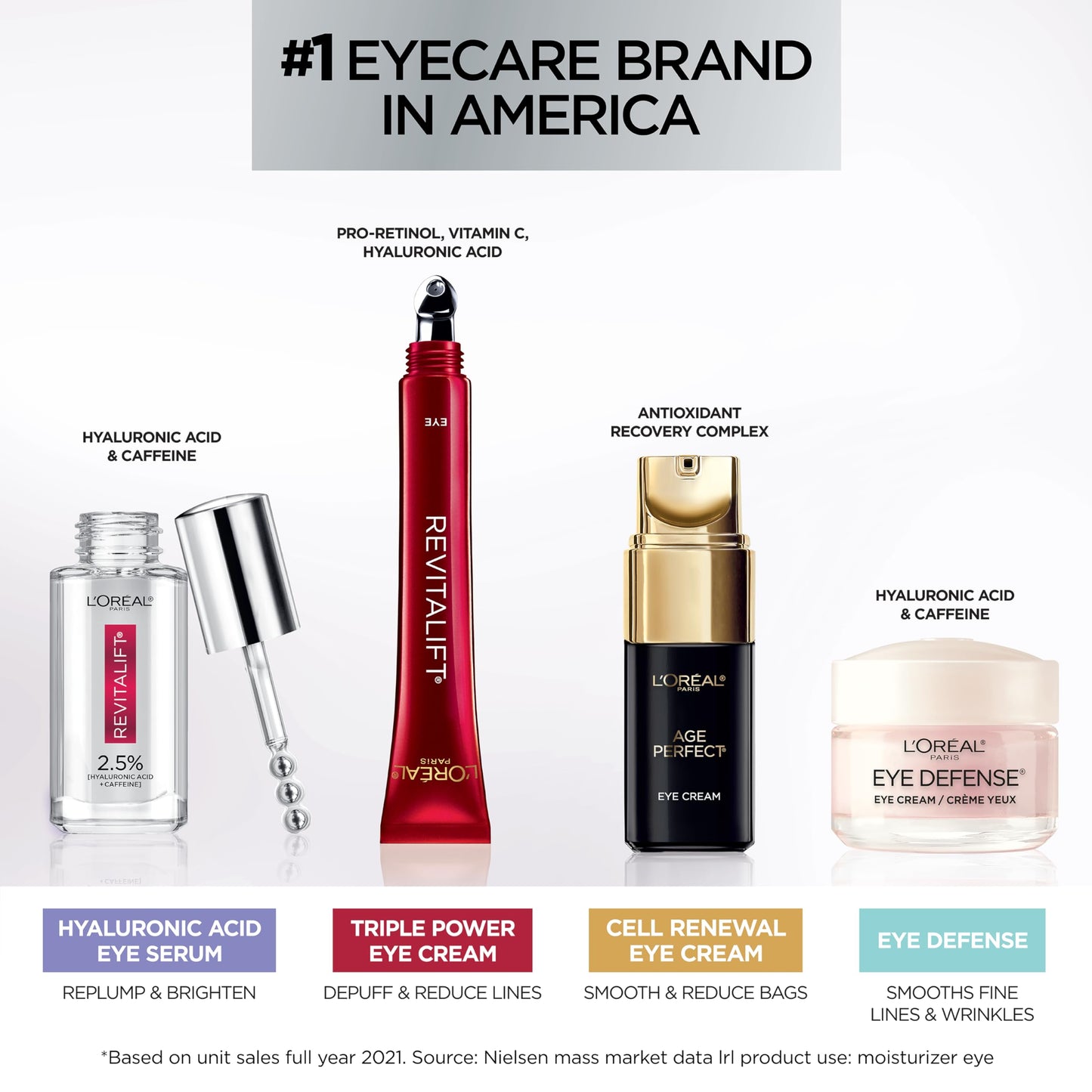 L'Oreal Paris RevitaLift Triple Power Eye Treatment, 0.5 Fluid Ounce