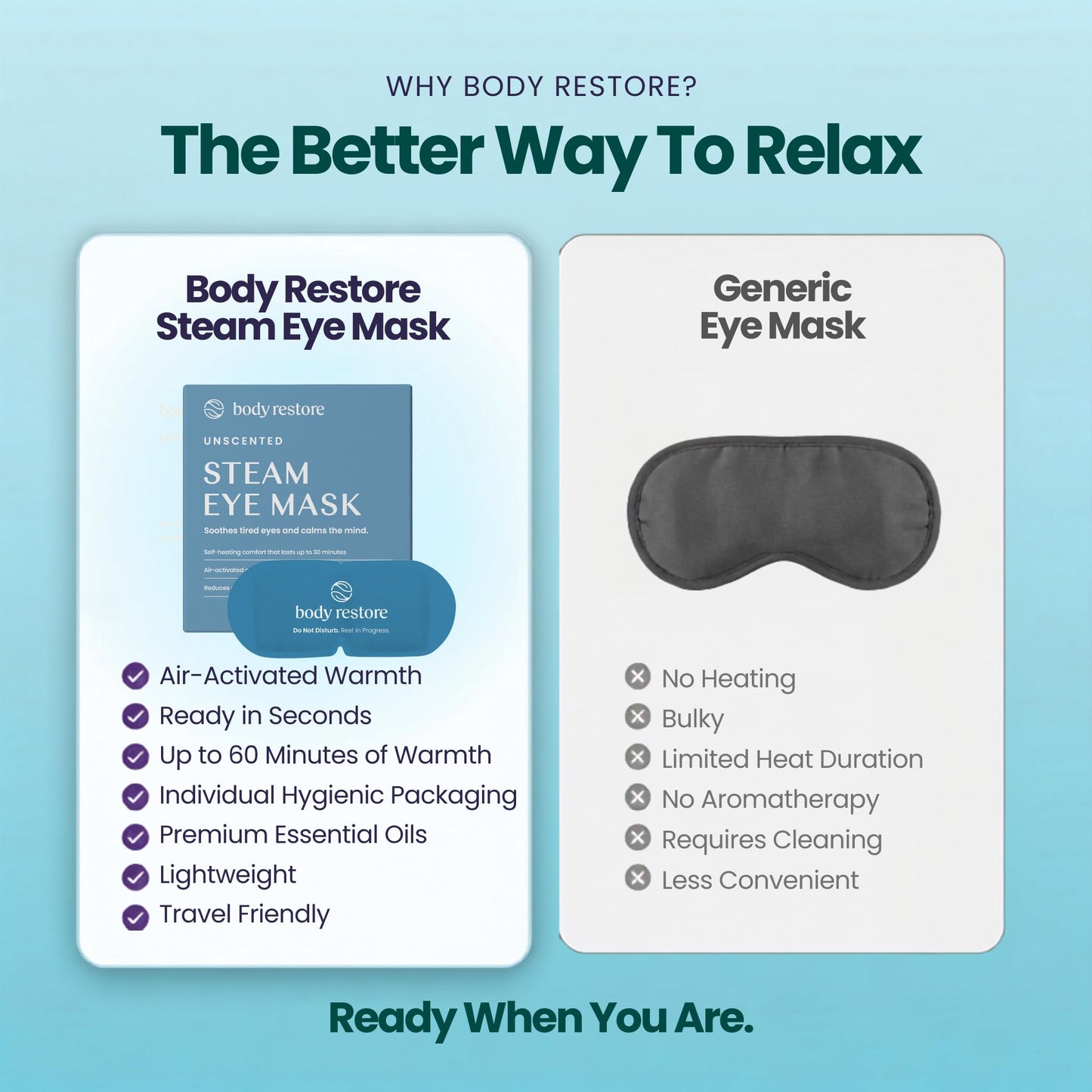 Body Restore Heated Eye Mask for Dry Eyes 5 Pack - Fathers Day Gift for Dad, Self Heating Warm Compress, Birthday Gifts for Women and Men, Relaxation Beauty and Personal Care Body Restore