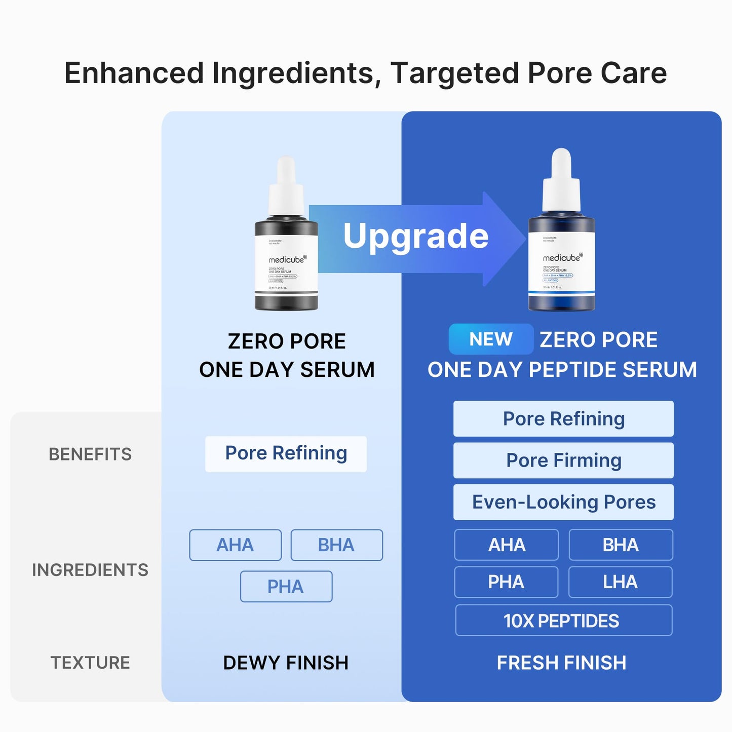 medicube Zero Pore One Day 10 Peptide Serum Beauty and Personal Care medicube