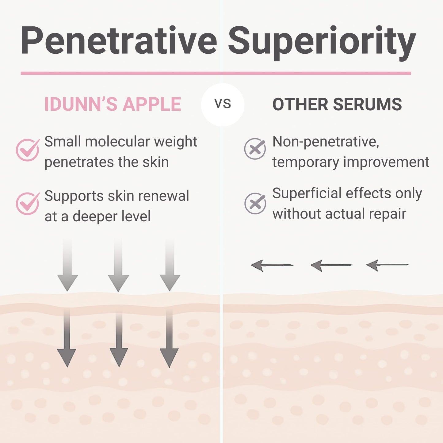 Idunn's Apple Age-Defying Serum, 1st Ever AKG Anti-Aging Facial Skincare, Vitamin C, Hyaluronic Acid, Alpha ketoglutarate, Antioxidants, Boost