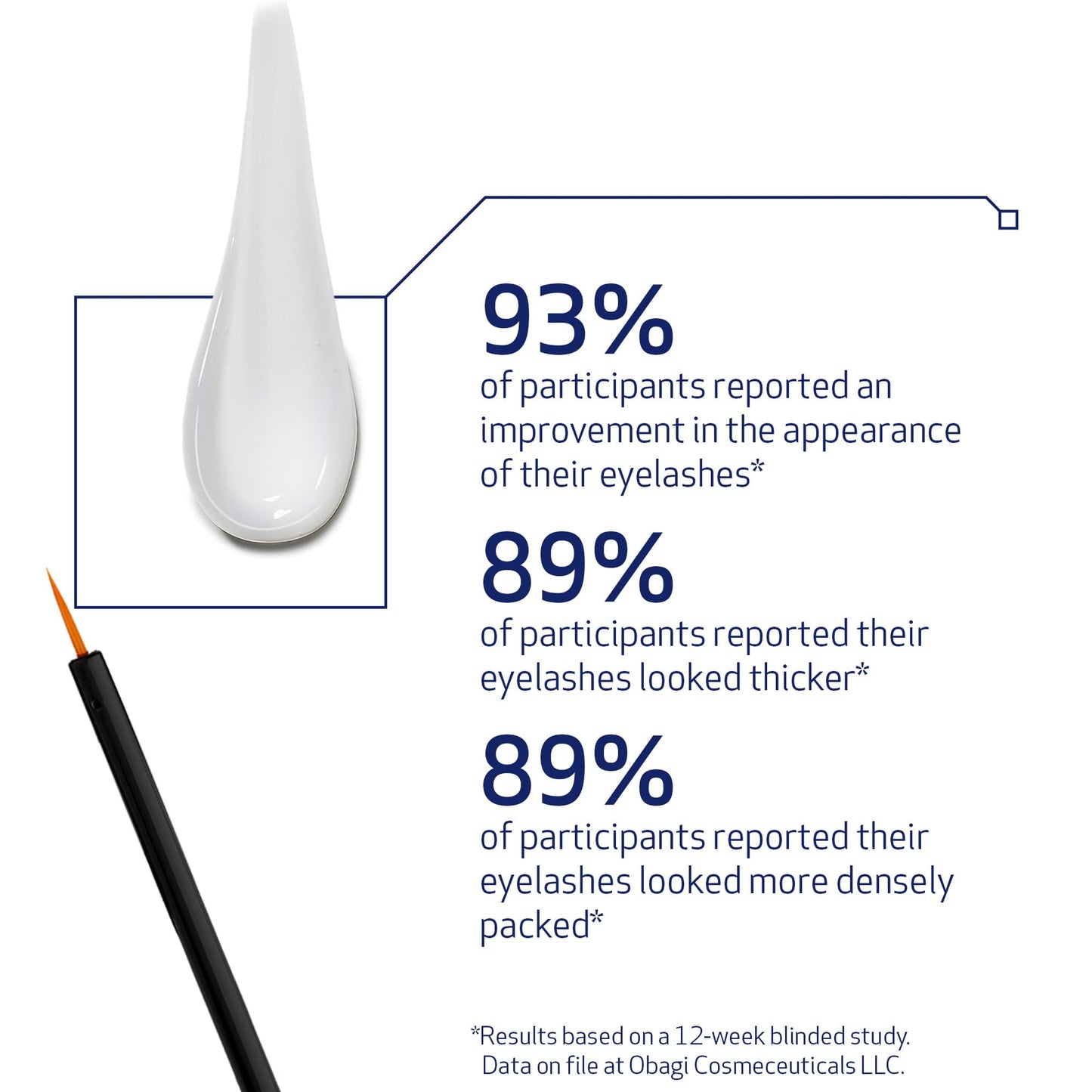 Obagi Nu-Cil Eyelash Enhancing Serum - Nourishing Lash Serum with Biotin for Thicker & More Defined-Looking Lashes - 0.1 oz