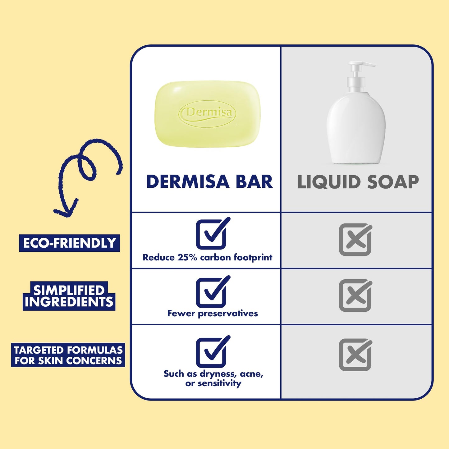 Dermisa Brightening Bar Soap with Kojic Acid, Licorice and Arbutin, Dark Spot Cleansing Soap for Even Skin Tone and Clarity, 3.0 oz, Pack of 3