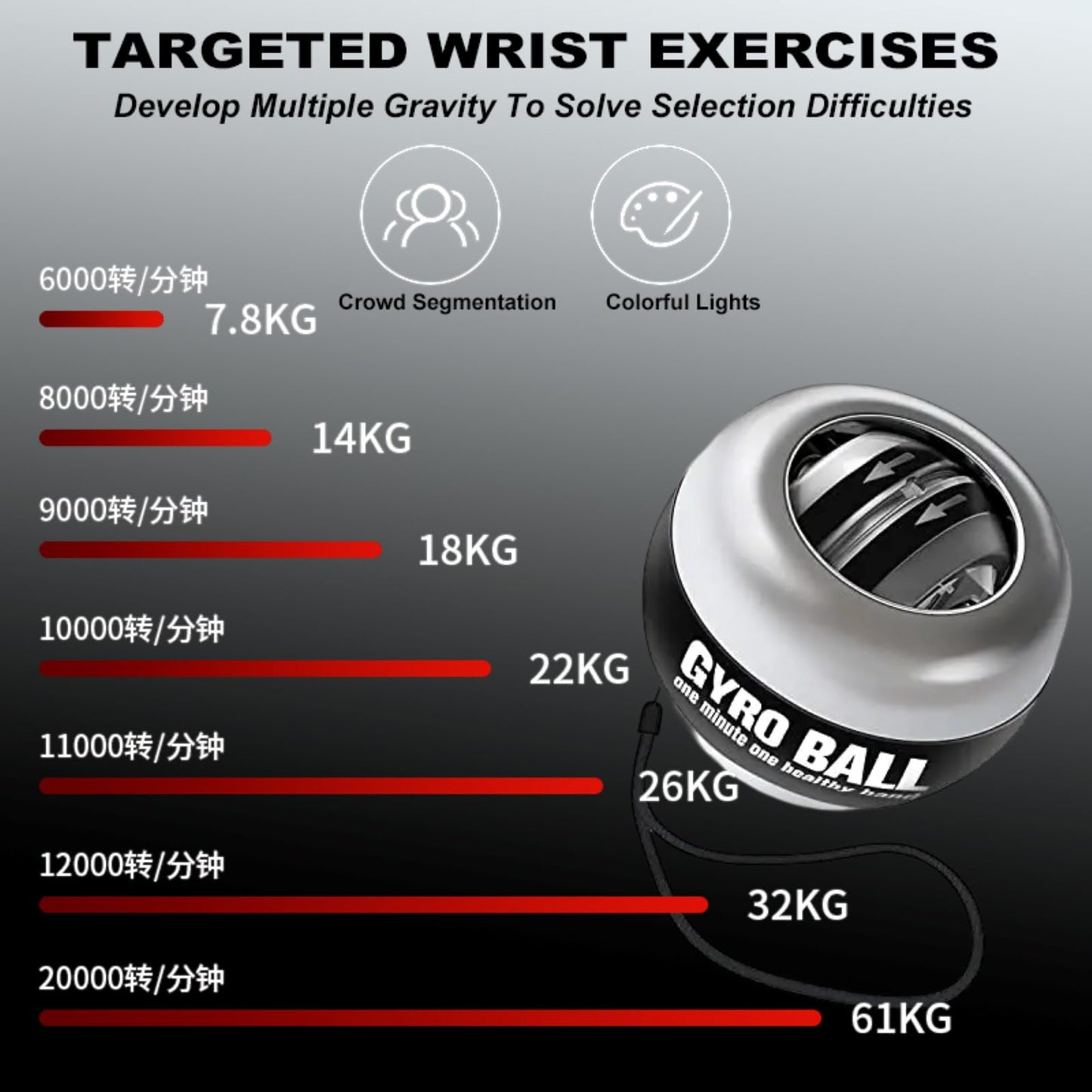 All-Metal Power Gyro Ball(2025 New 6-Level Color-Shifting), Weighted Auto-Start Hand Wrist Forearm Trainer and Strengthener for Exercise Joint and…