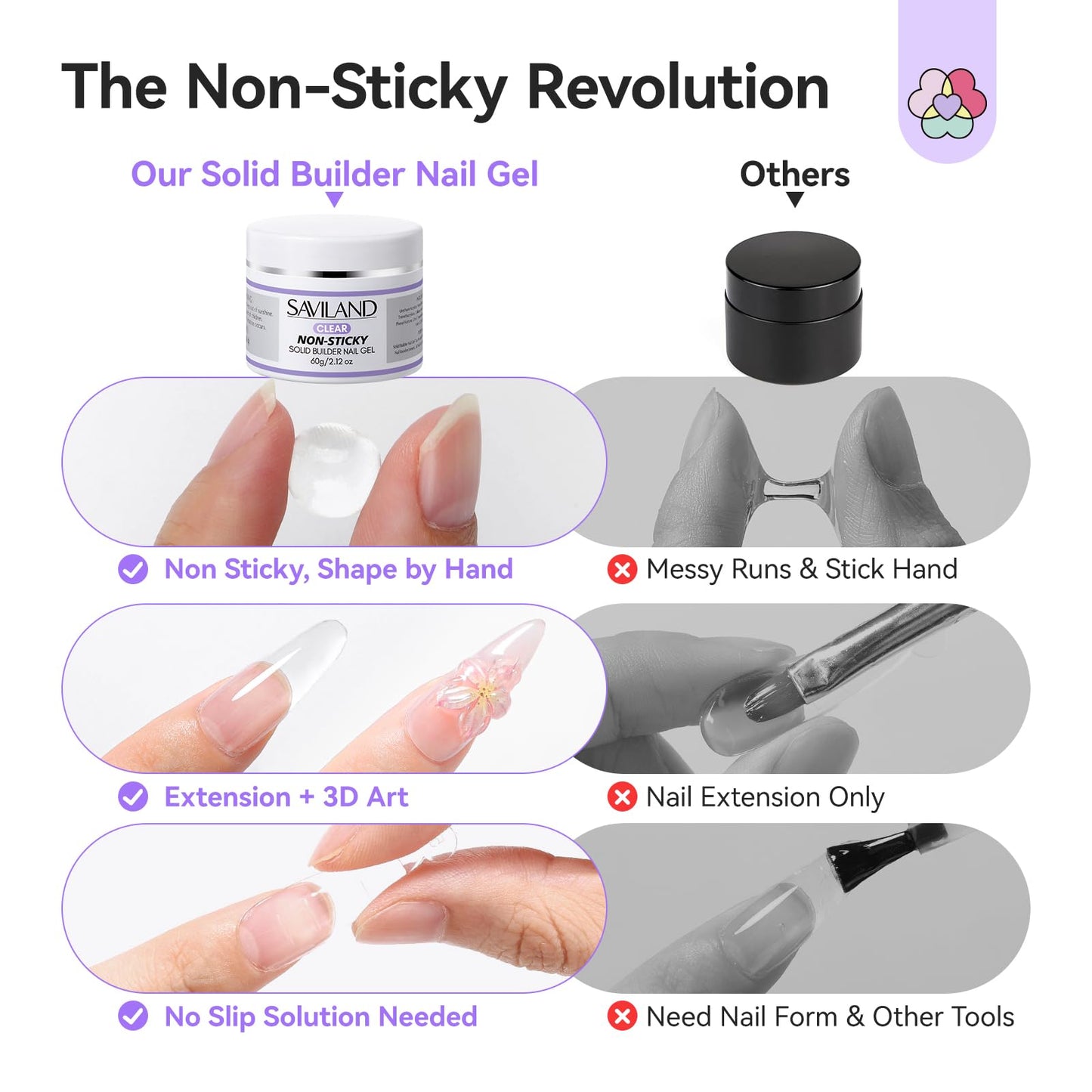 SAVILAND Non Sticky Solid Builder Nail Gel Kit: 4 Color Long-lasting Clear Nude White Pink Solid Hard Gel with Chrome Nail Powder for Nail Extension Beauty and Personal Care SAVILAND