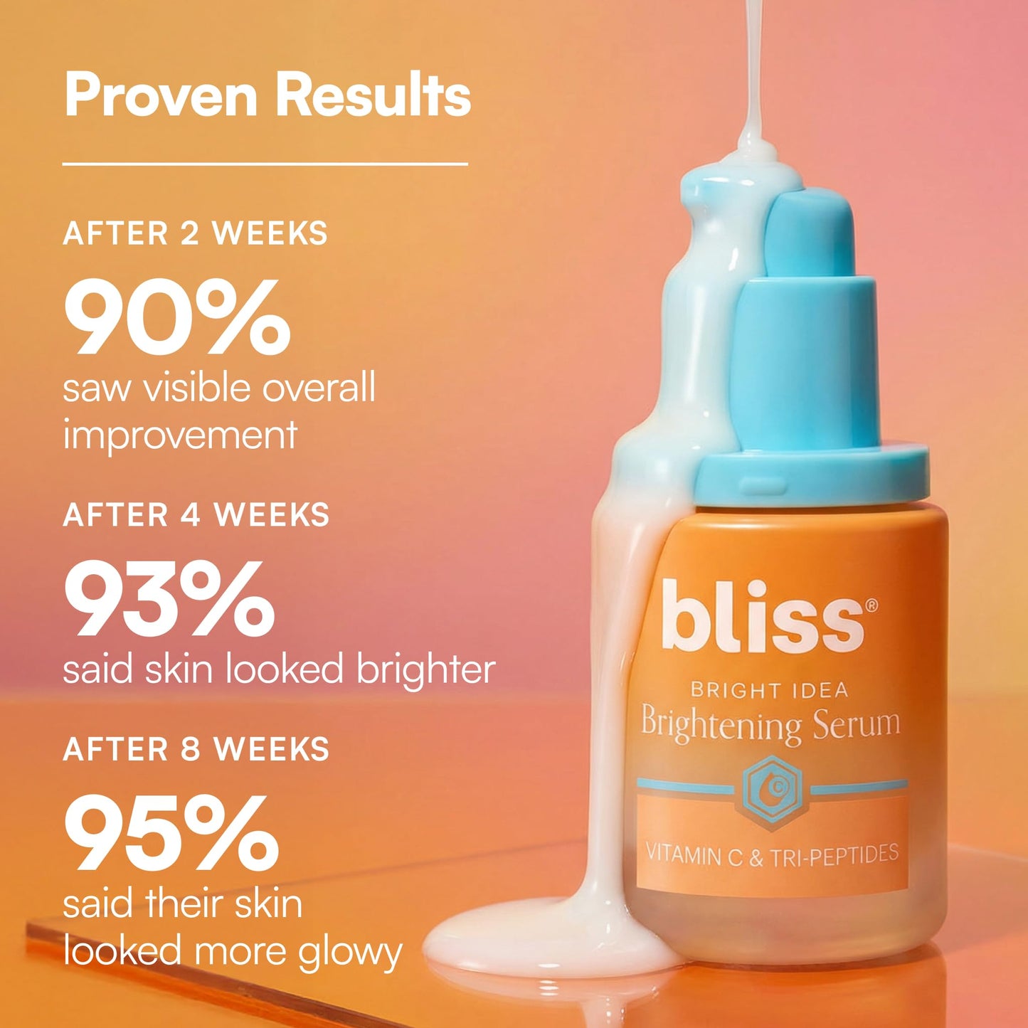 Bliss Vitamin C + Tri-Peptide Face Serum - Stabilized Vitamin C for Dark Spots, Fine Lines & Firmness - Brightening Serum with Collegen Boosting